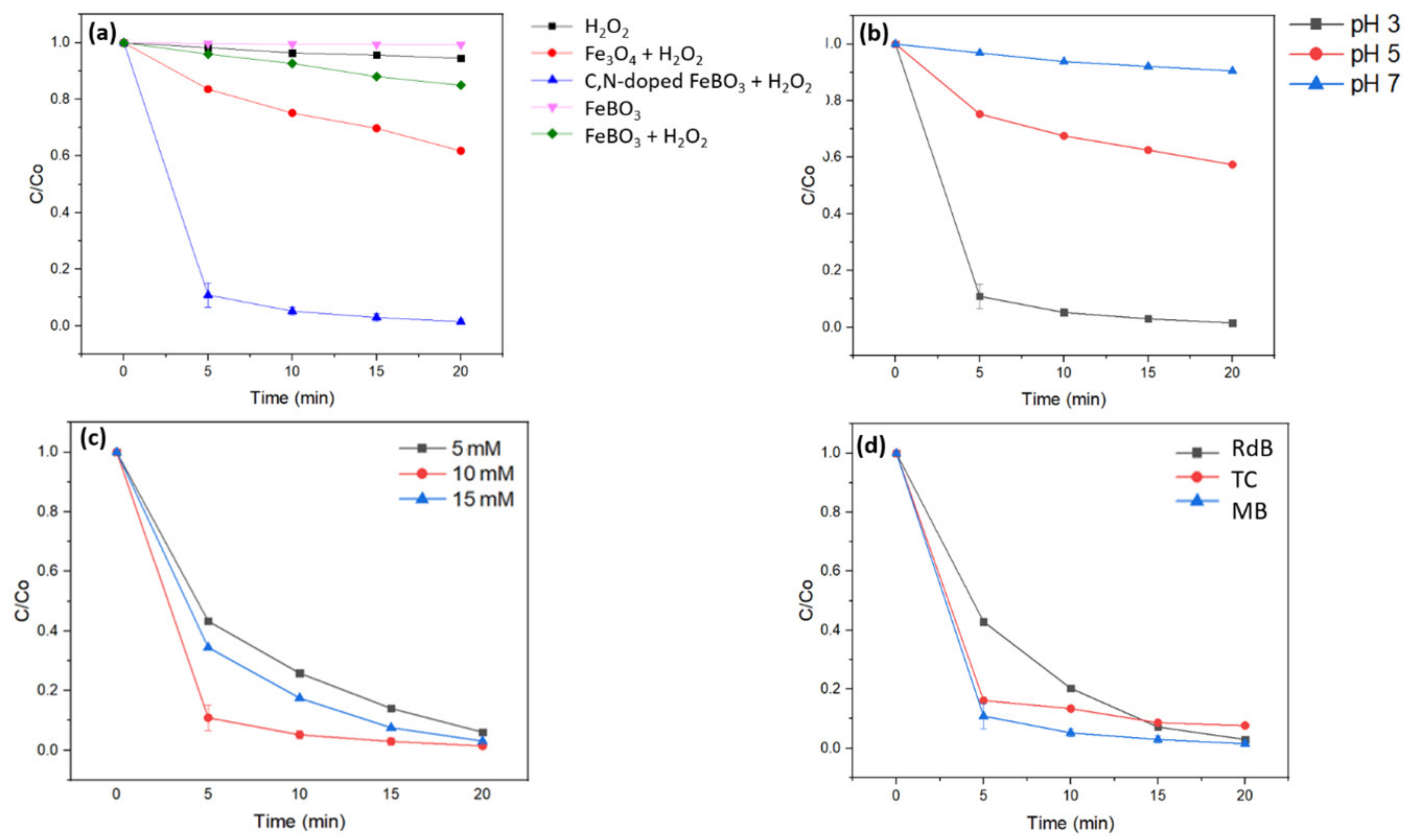 Nanomaterials 11 02853 g006