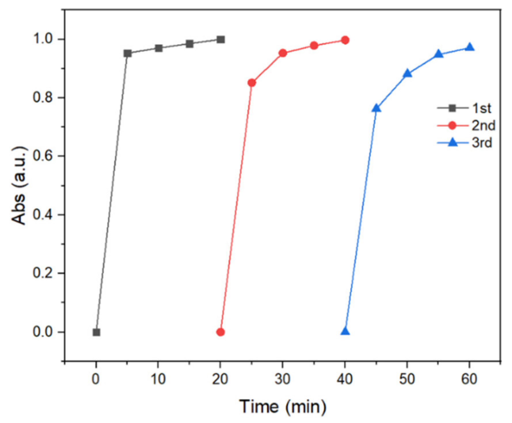 Nanomaterials 11 02853 g007