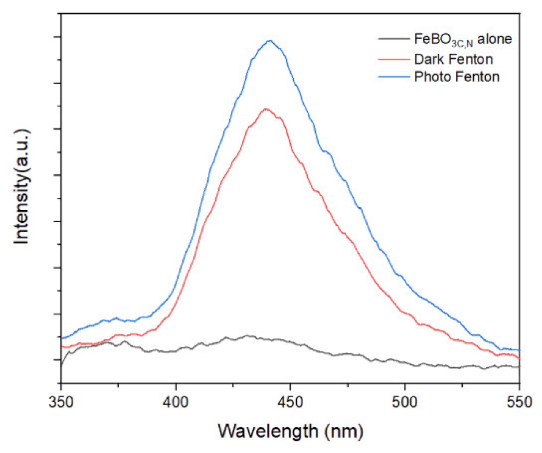 Nanomaterials 11 02853 g009