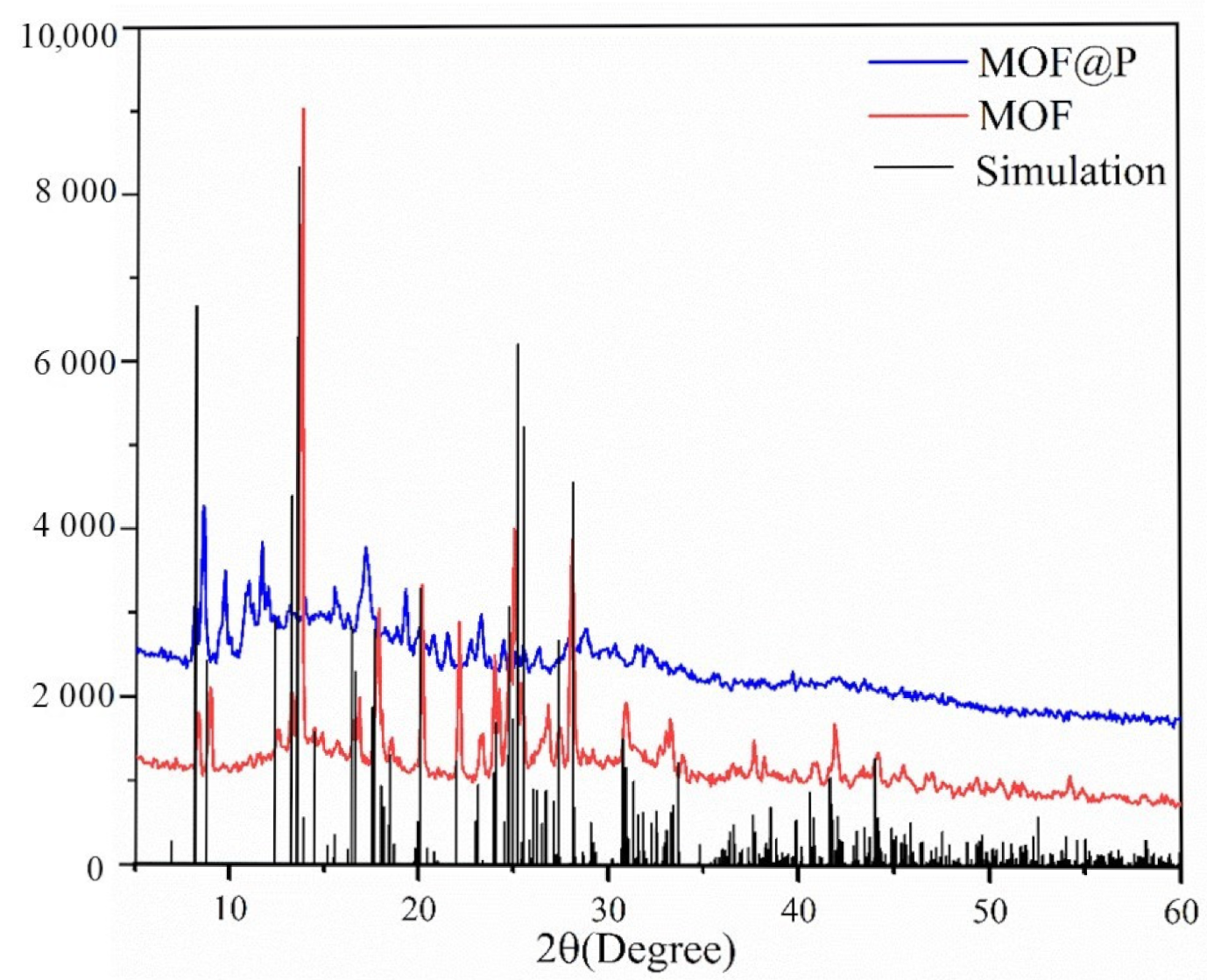 Nanomaterials 11 02854 g004 550