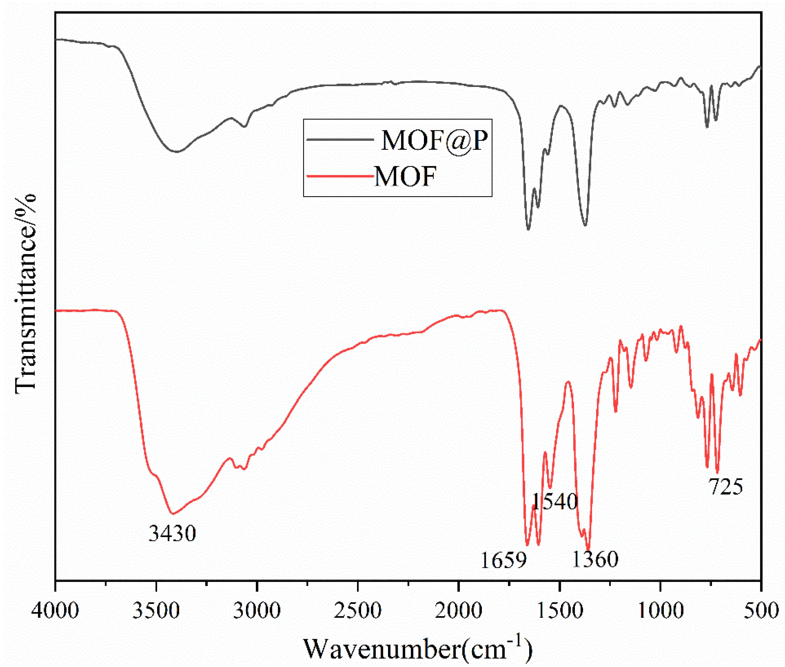 Nanomaterials 11 02854 g005 550
