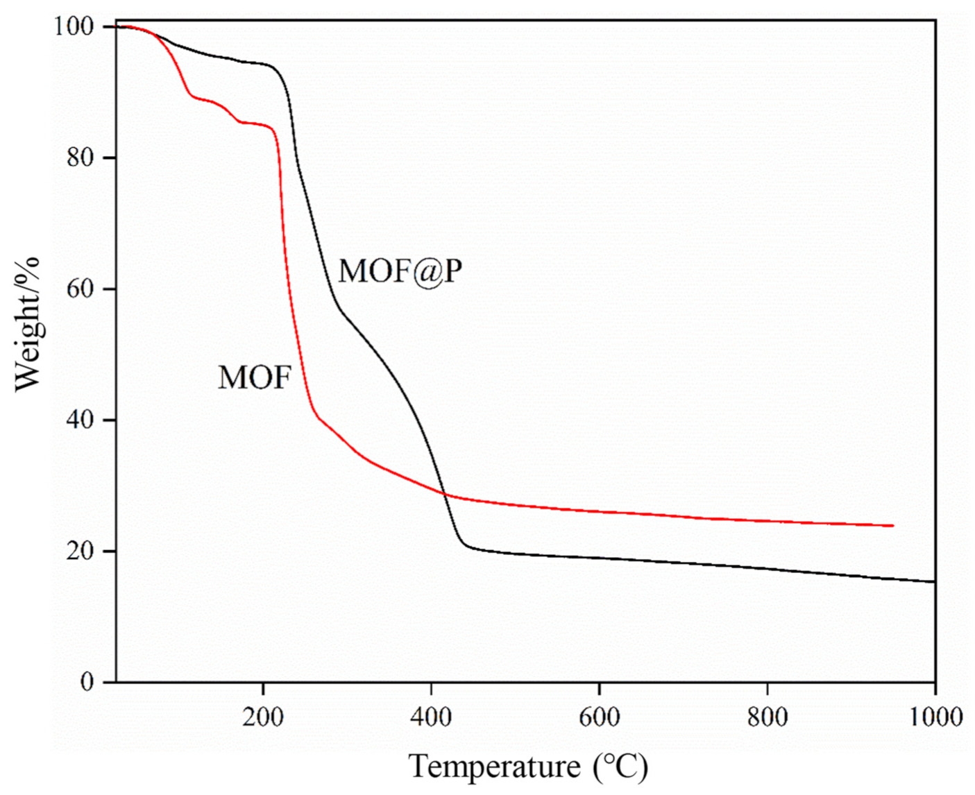 Nanomaterials 11 02854 g006 550