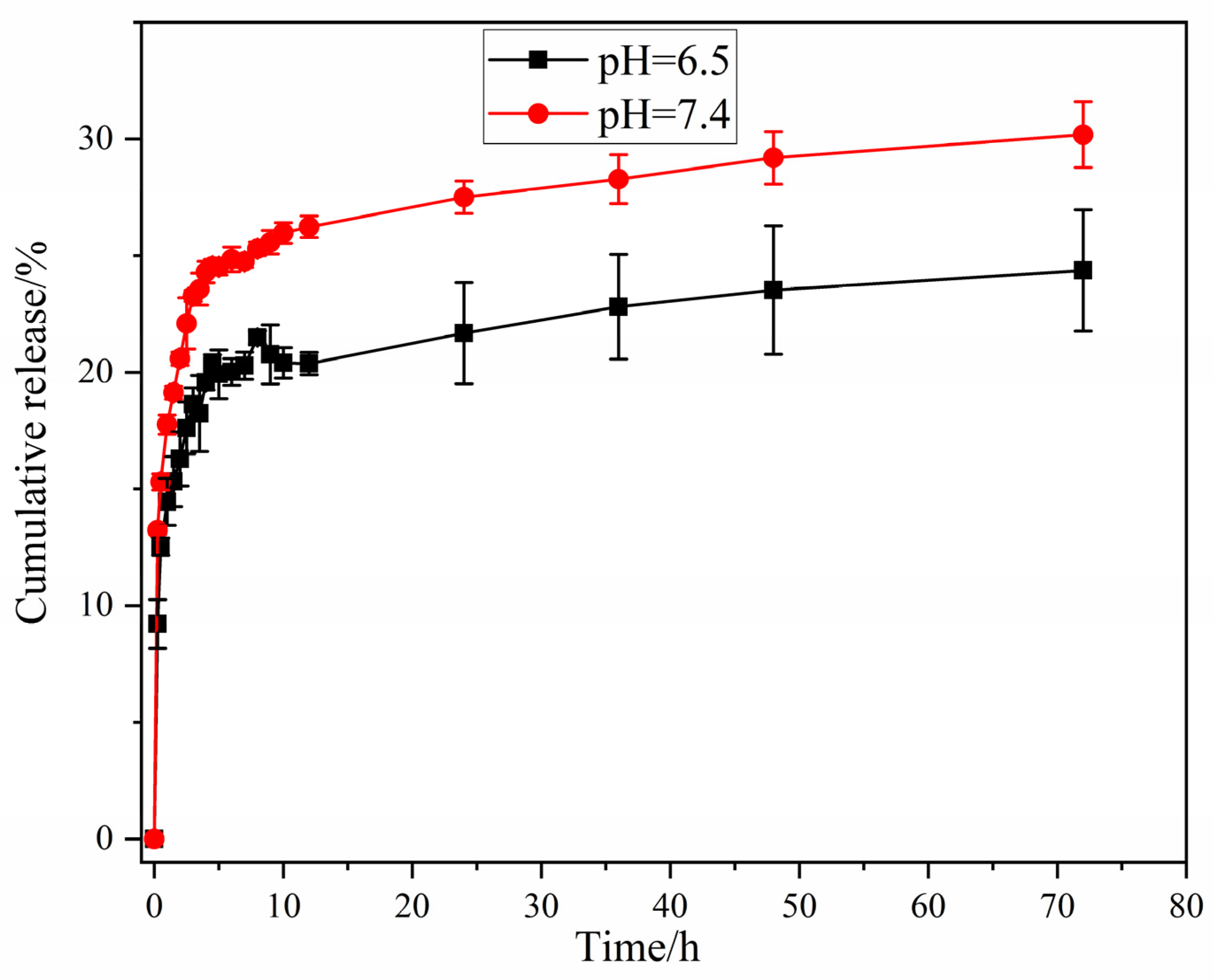 Nanomaterials 11 02854 g009 550