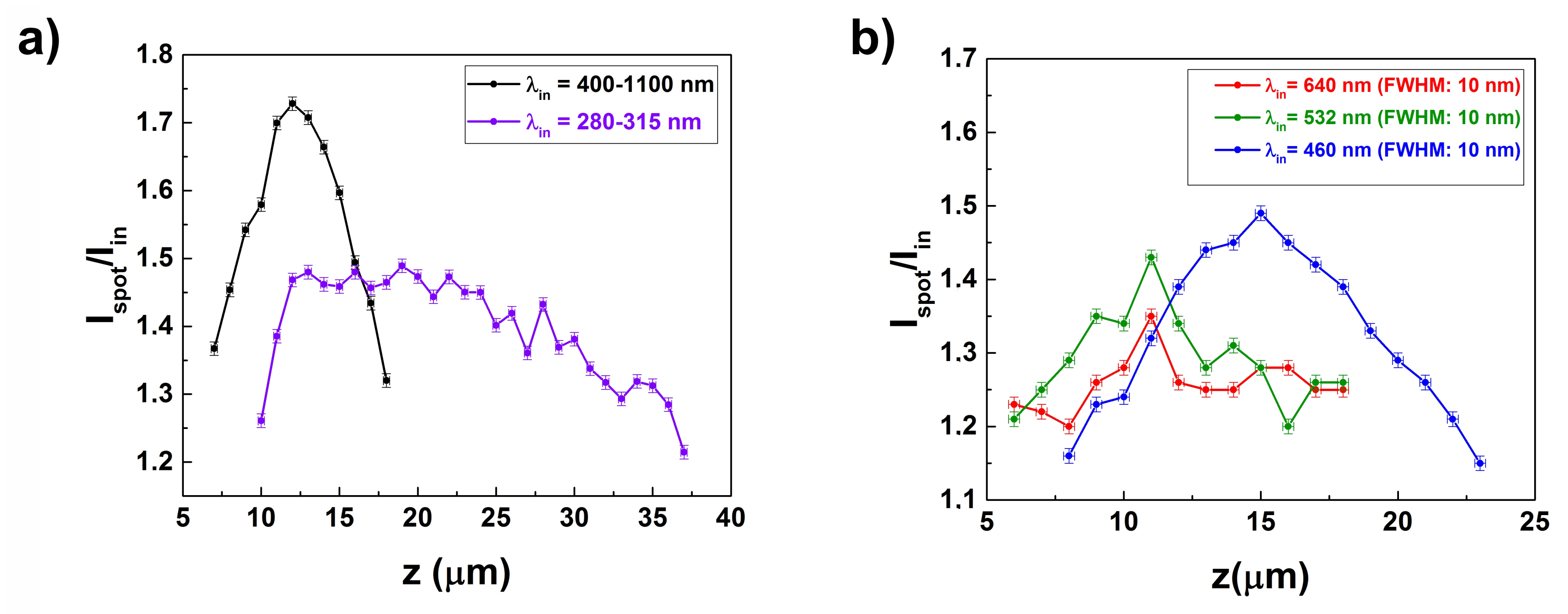 Nanomaterials 11 02855 g005 Nanomaterials 11 02855 g005