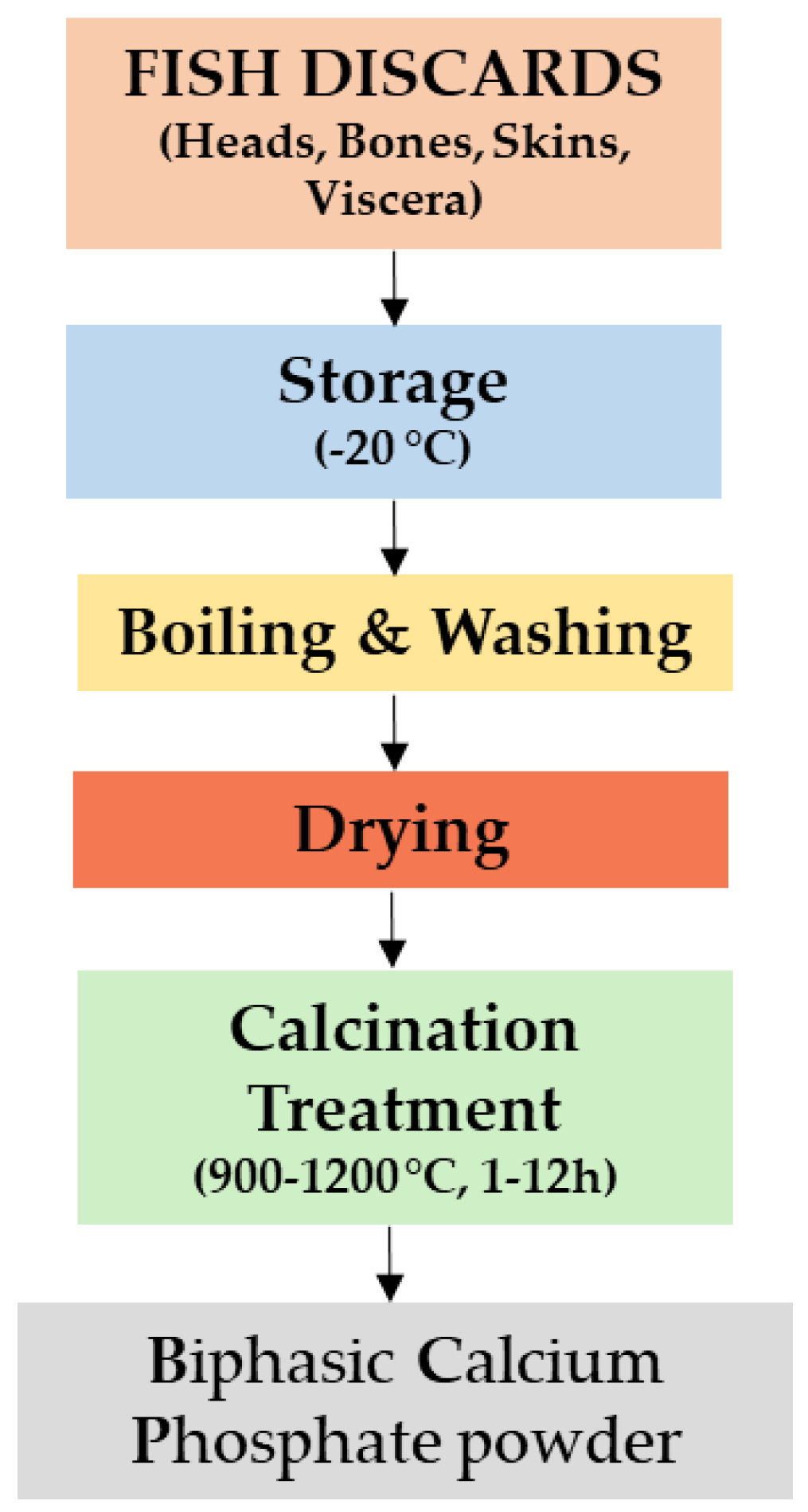 Nanomaterials 11 02856 g001