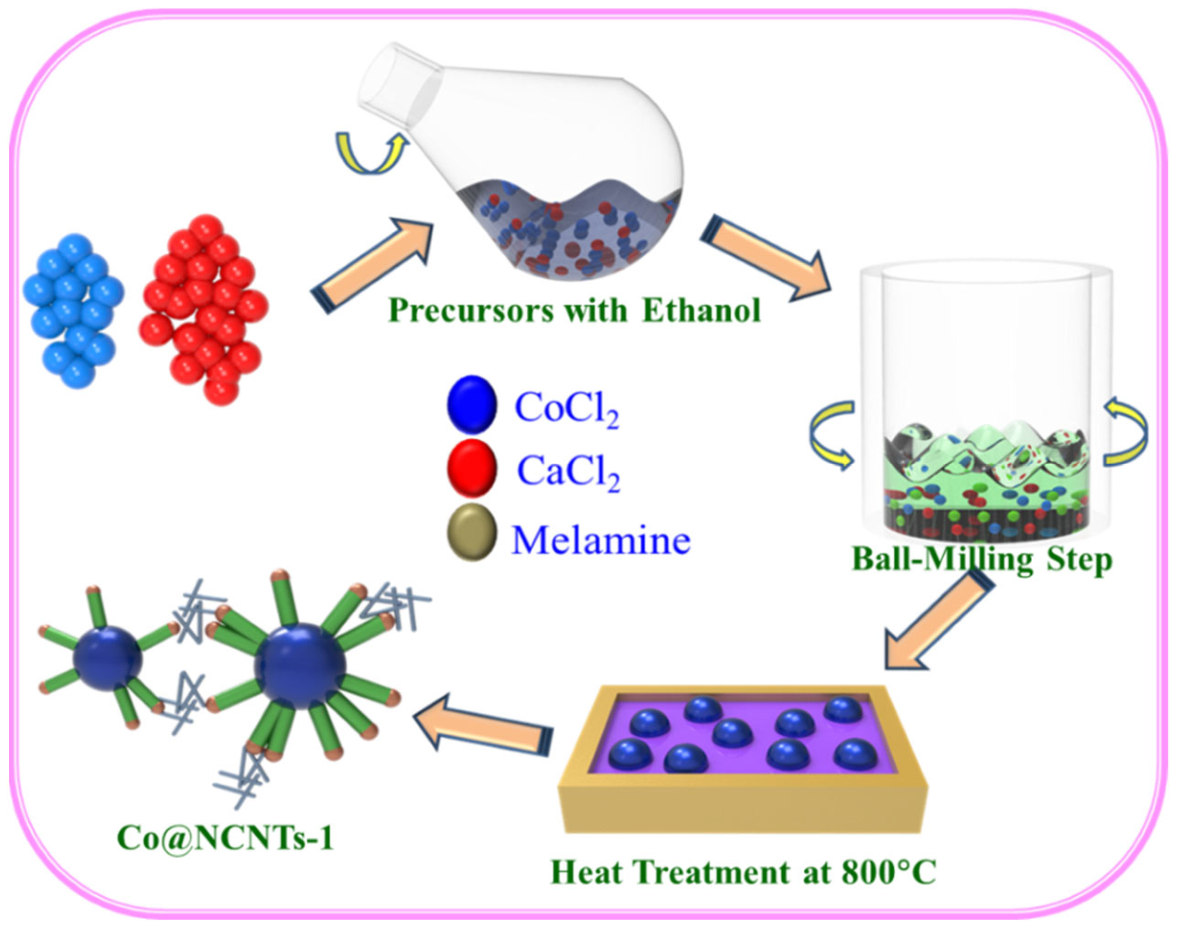 Nanomaterials 11 02857 g001