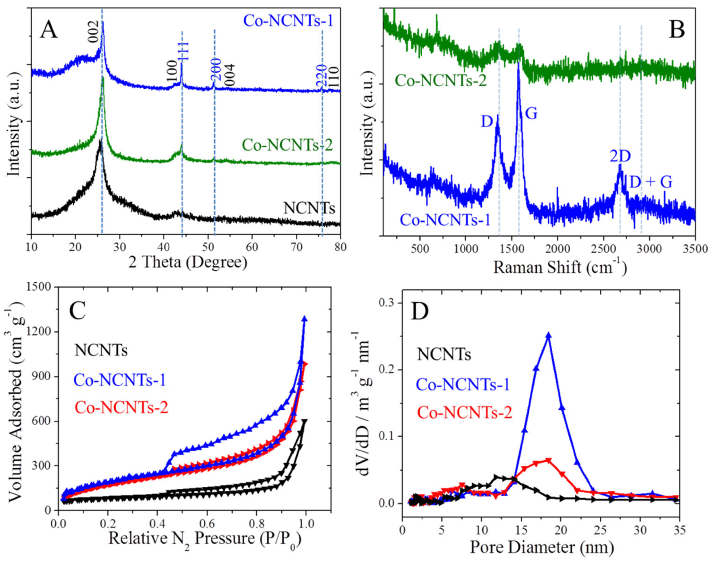 Nanomaterials 11 02857 g003