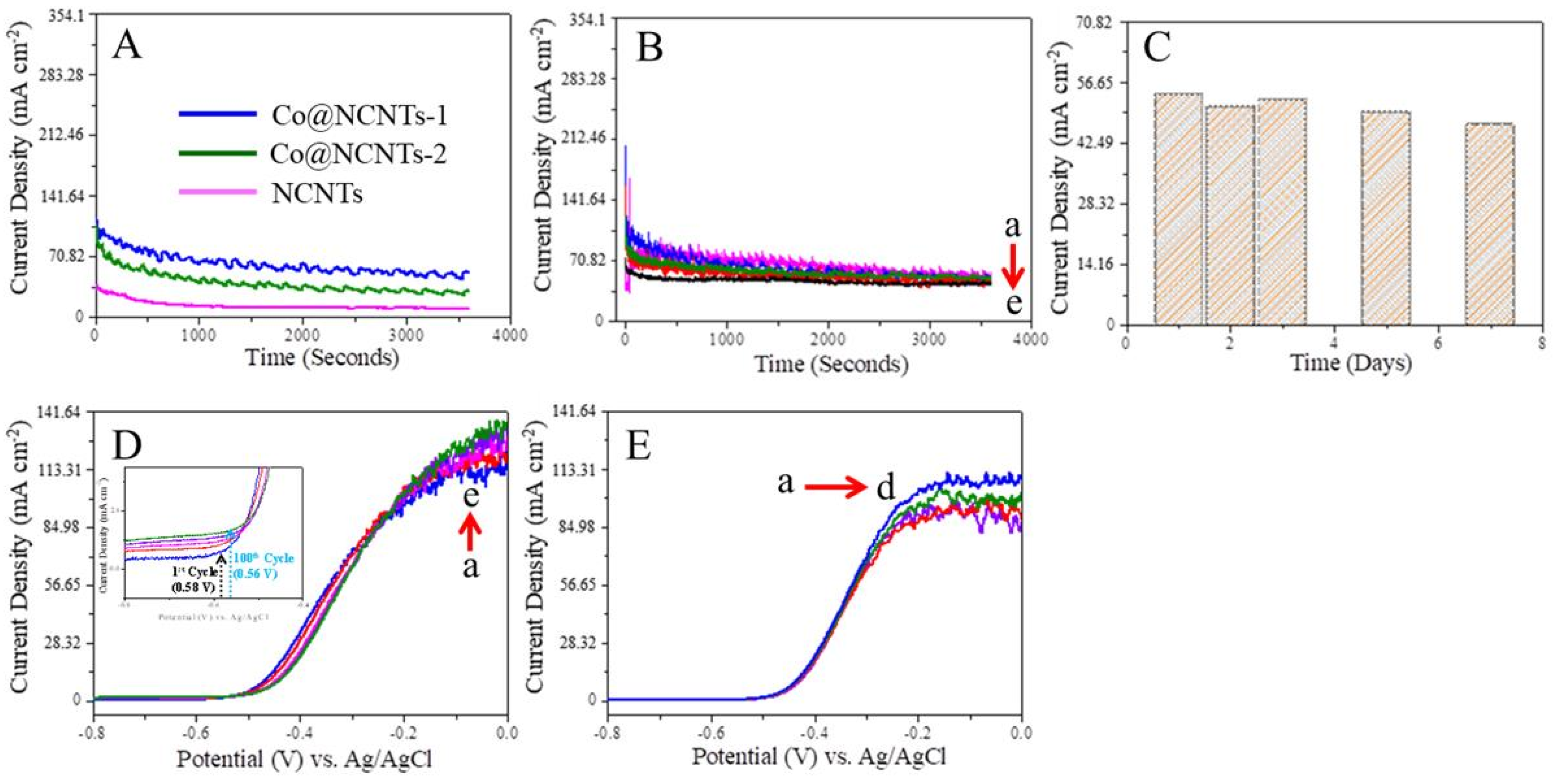 Nanomaterials 11 02857 g006
