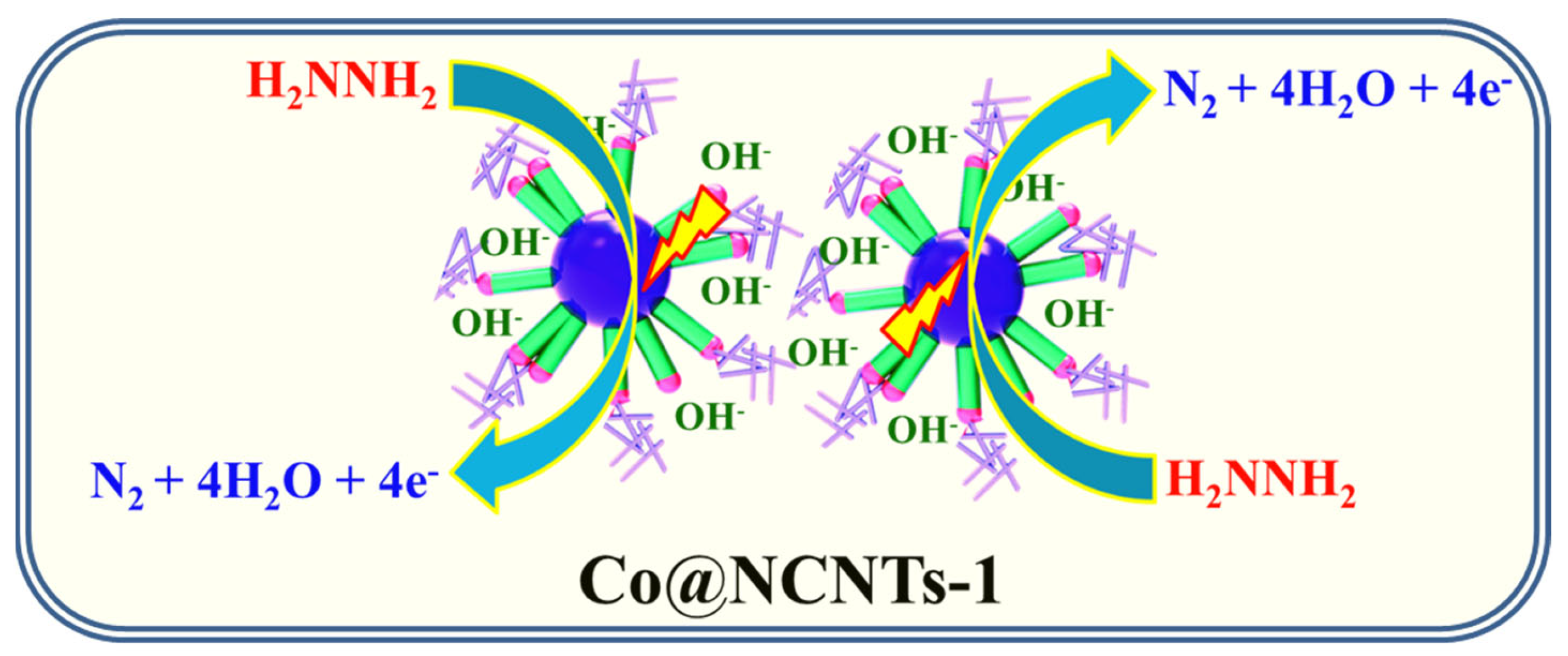 Nanomaterials 11 02857 sch001