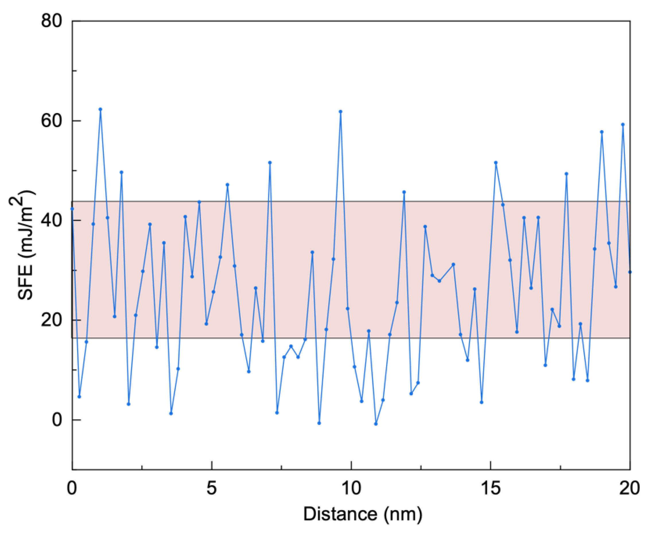 Nanomaterials 11 02859 g009 550