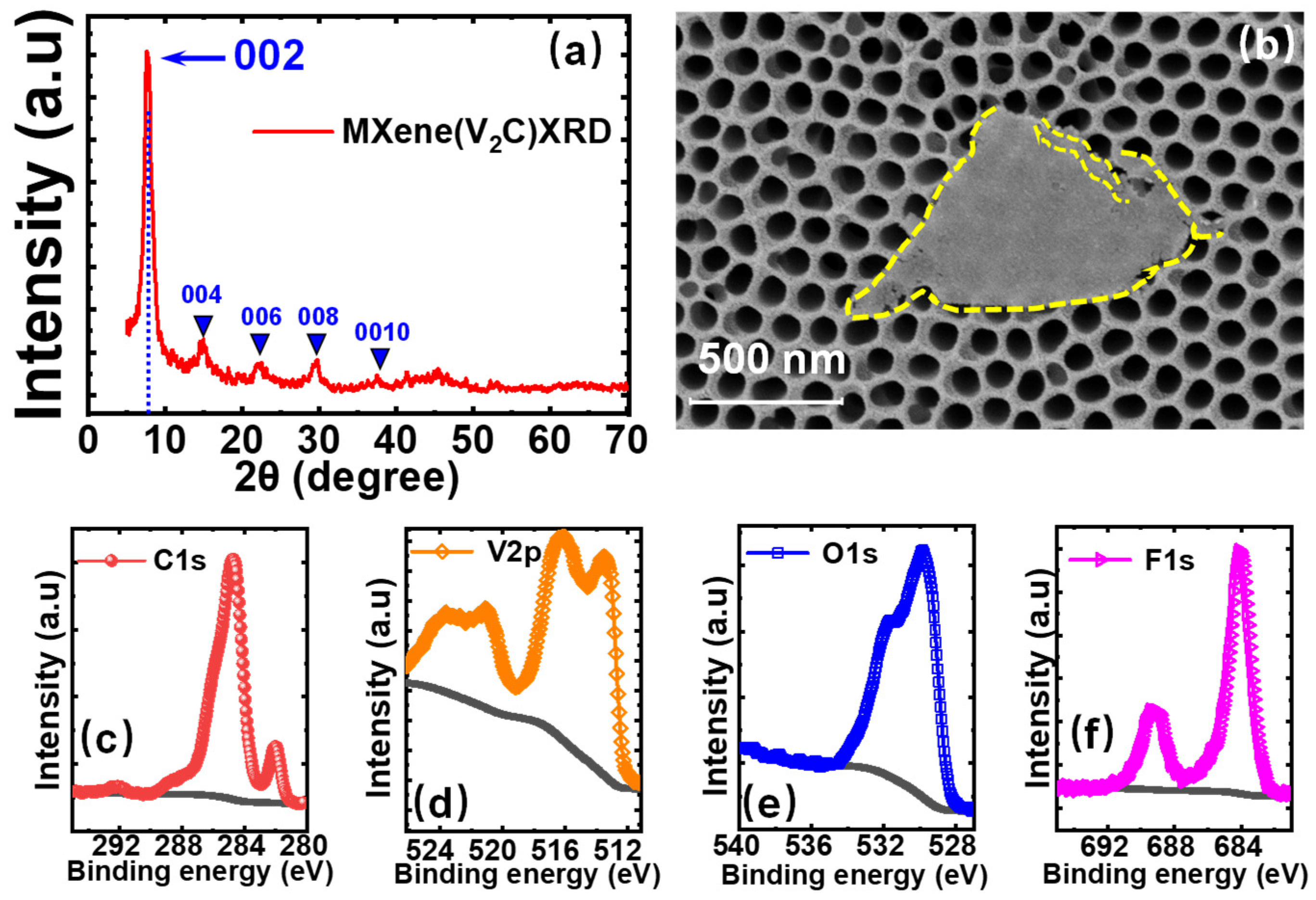 Nanomaterials 11 02860 g001