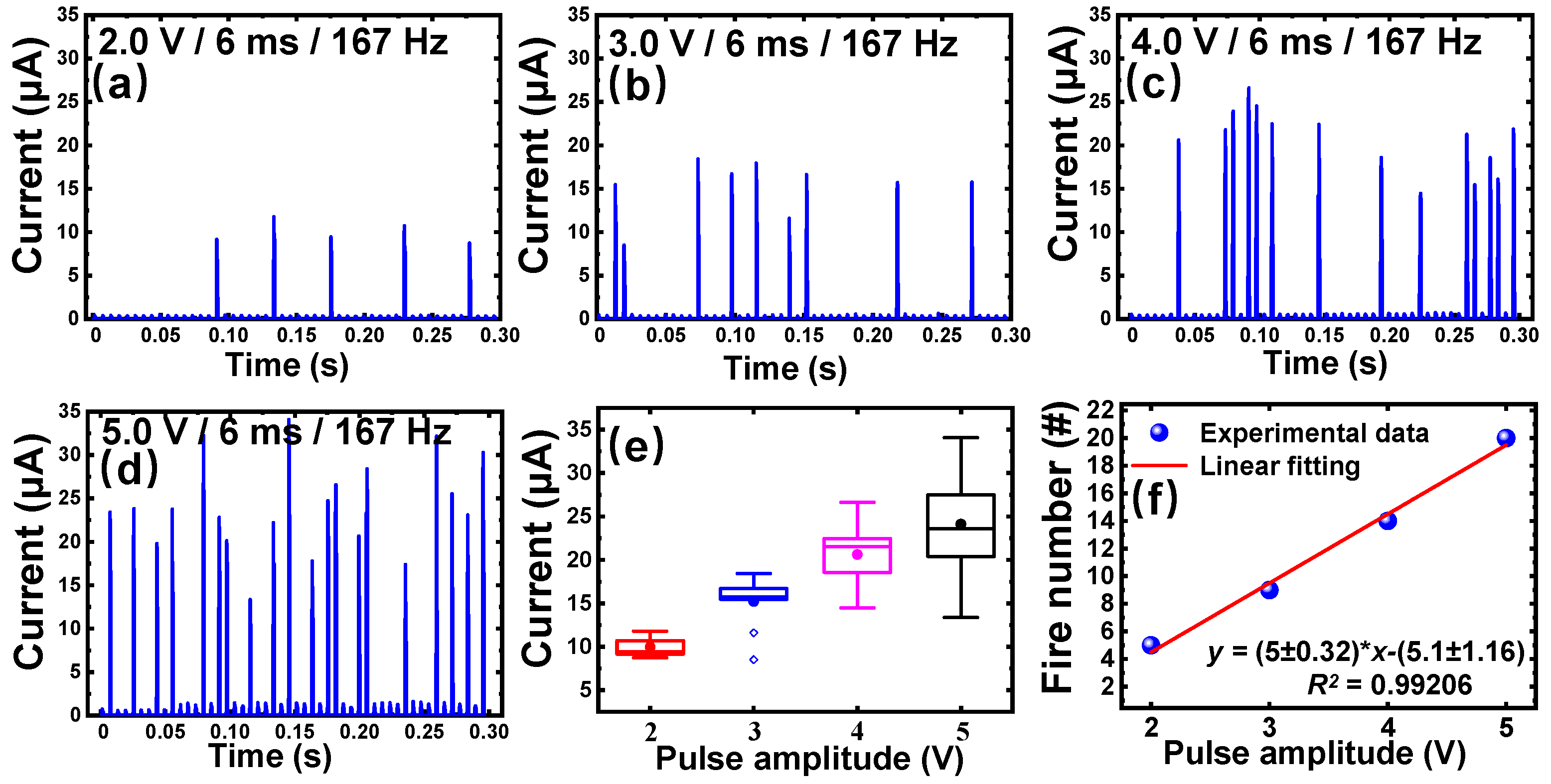 Nanomaterials 11 02860 g006