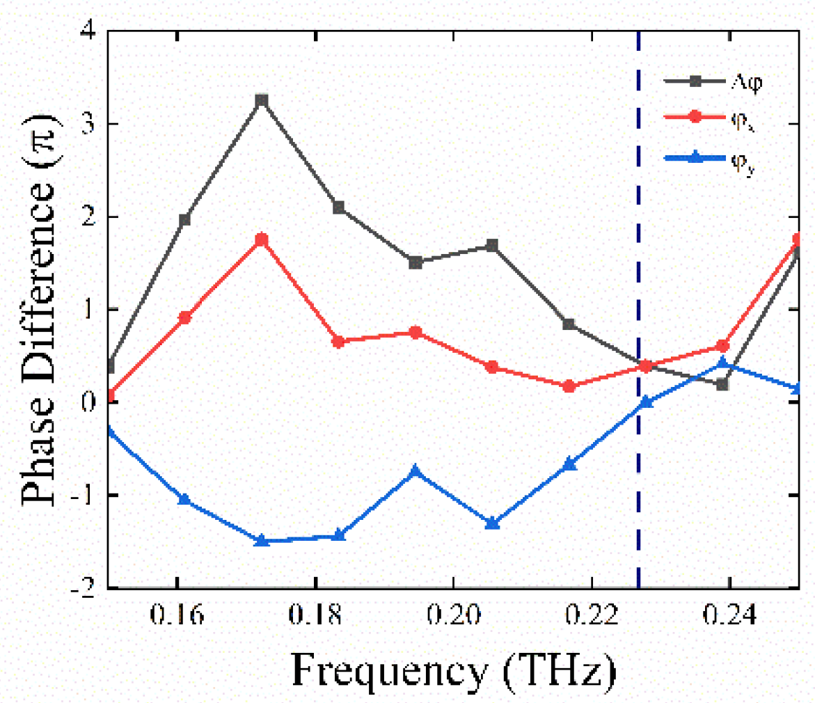 Nanomaterials 11 02862 g005