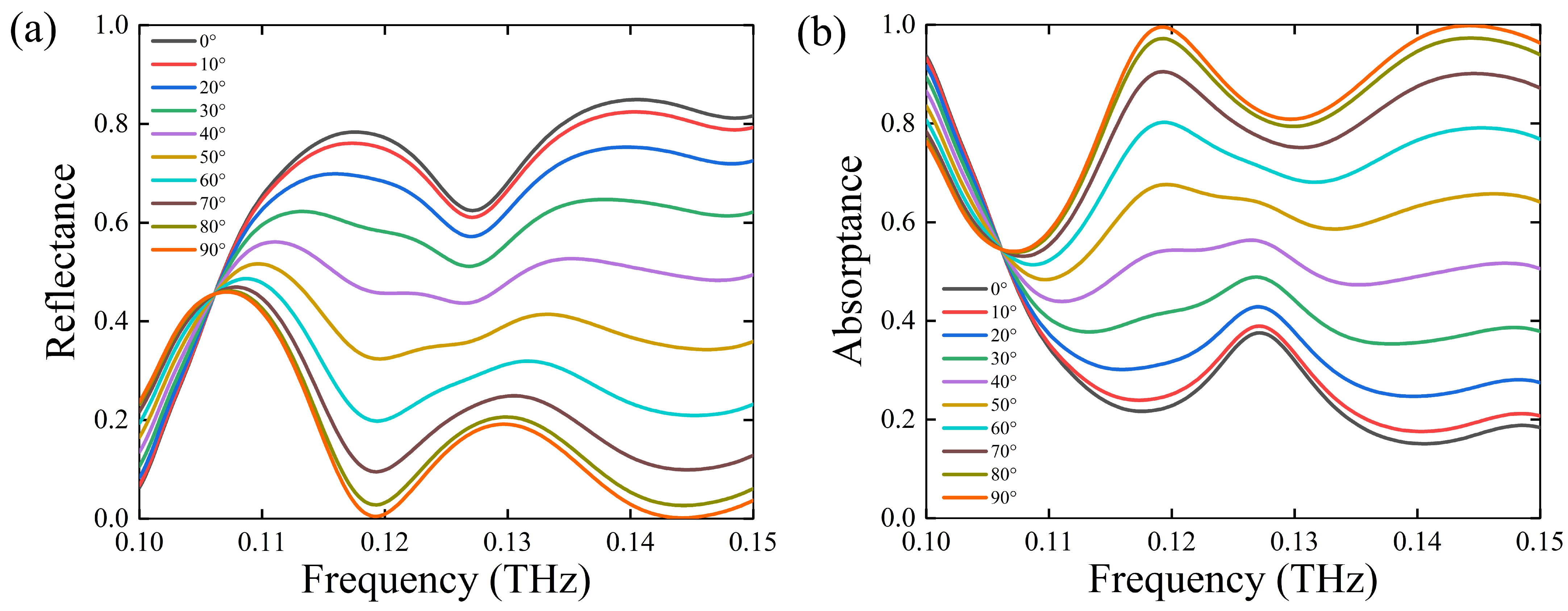 Nanomaterials 11 02862 g007