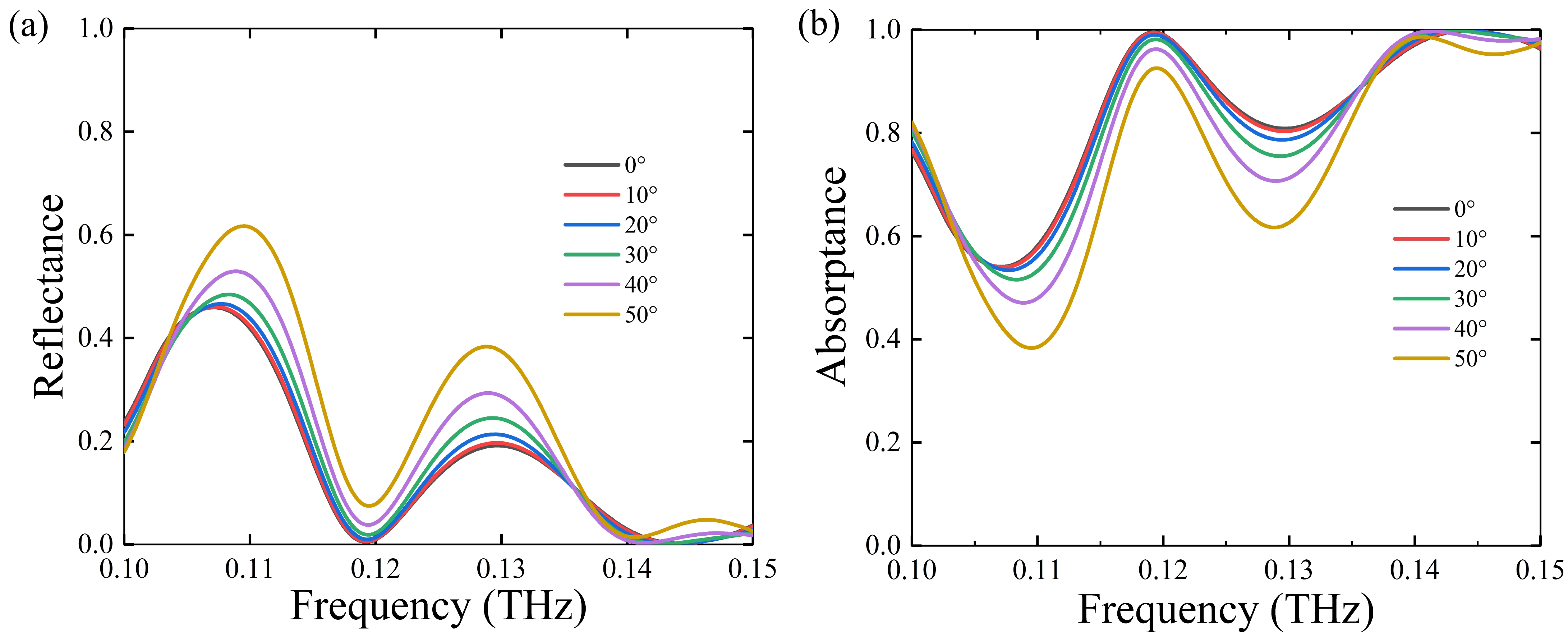 Nanomaterials 11 02862 g008