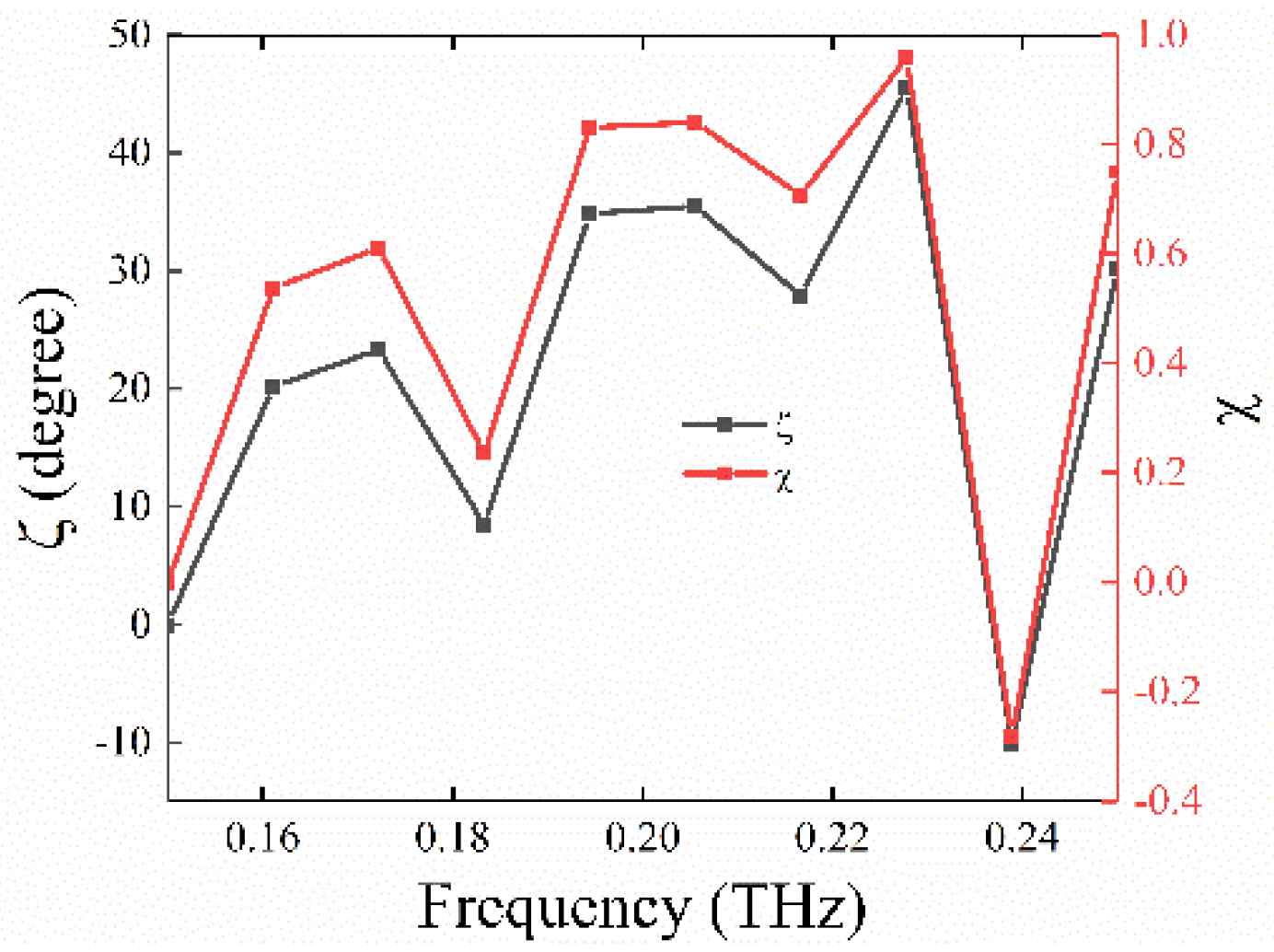 Nanomaterials 11 02862 g010