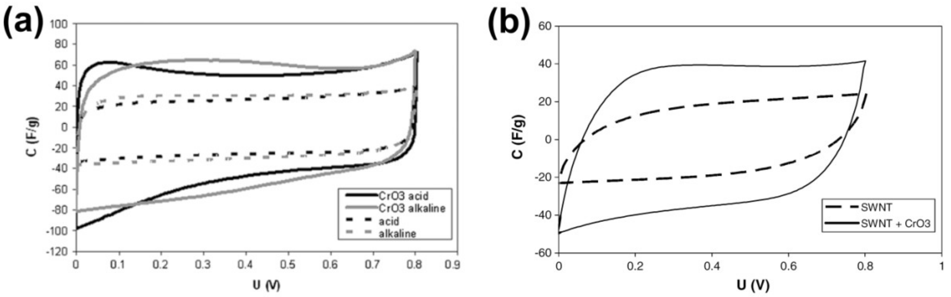 Nanomaterials 11 02863 g007