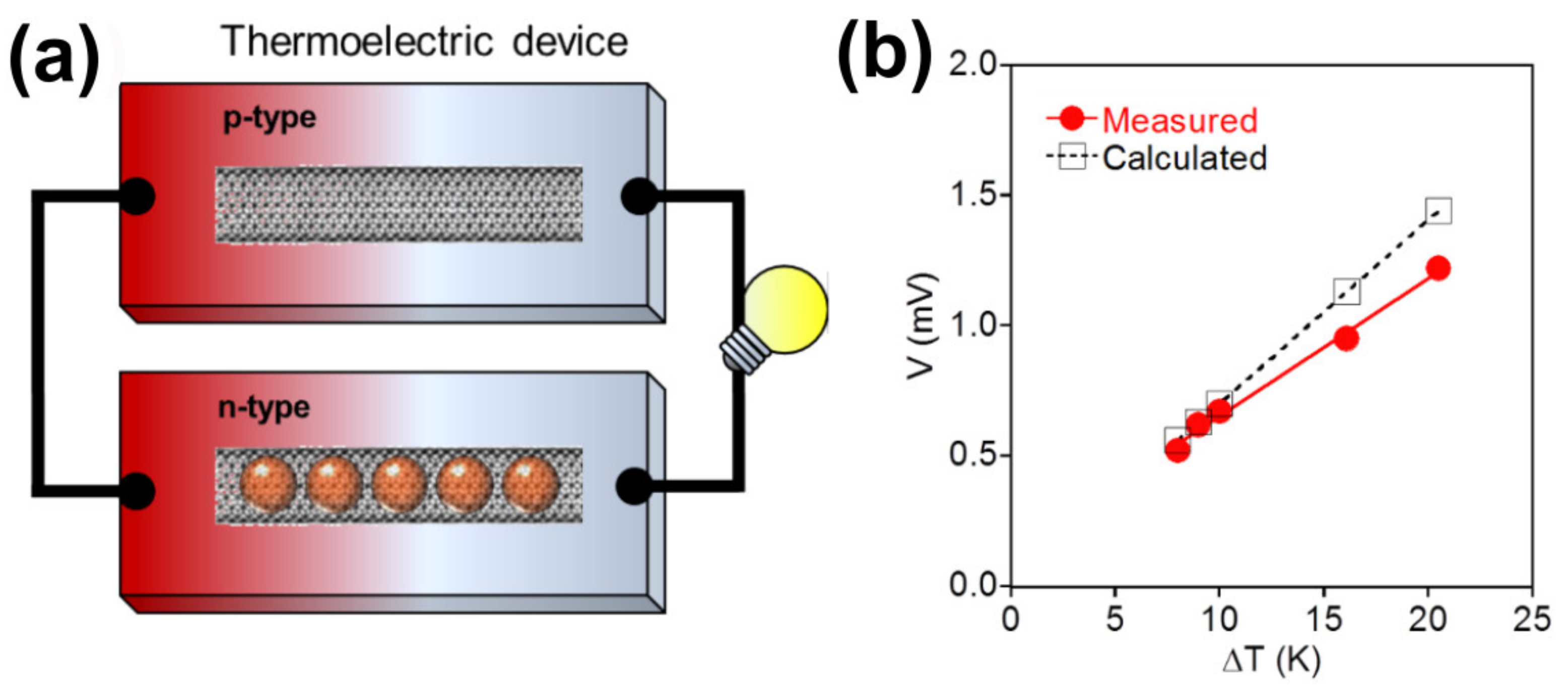 Nanomaterials 11 02863 g008