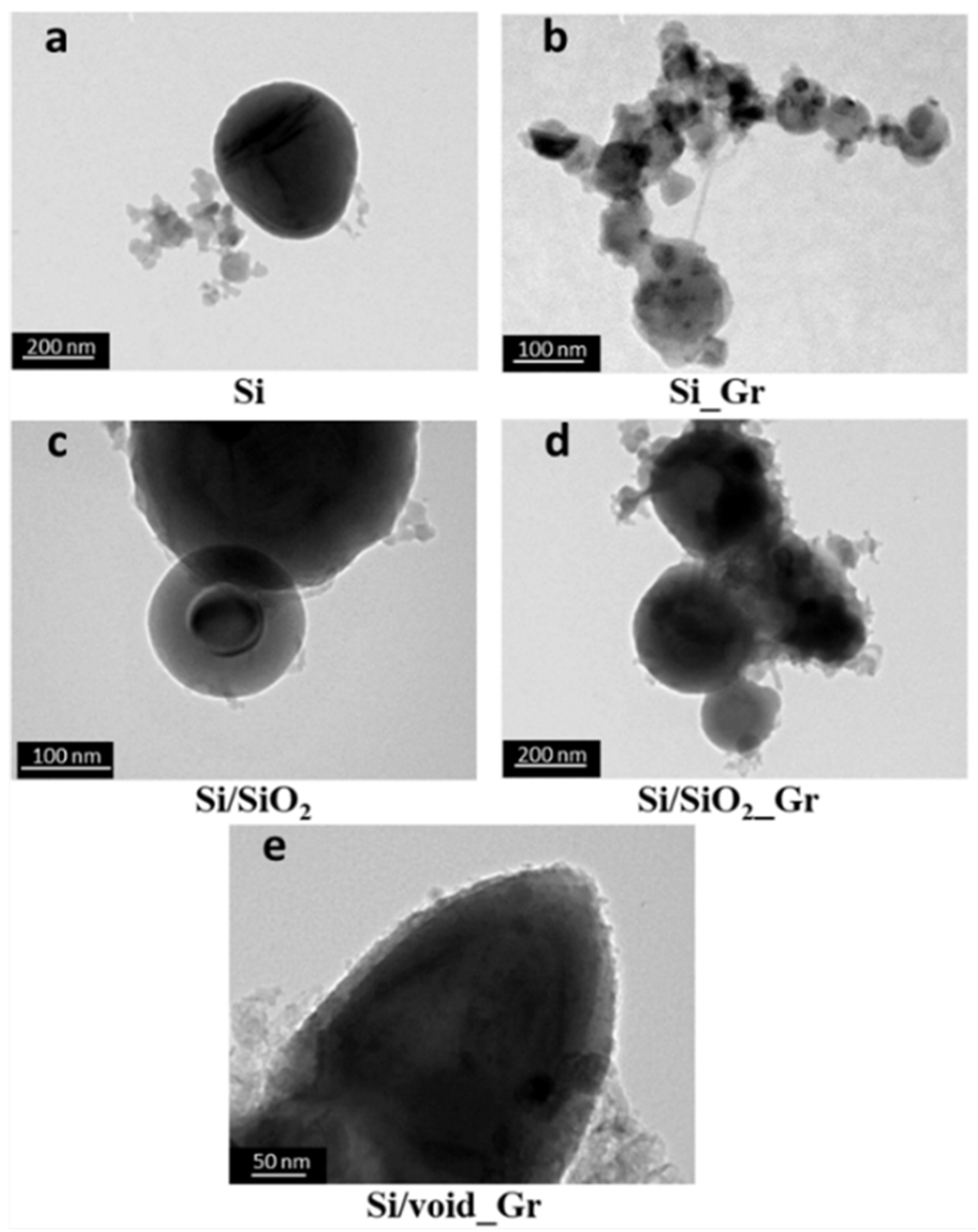 Nanomaterials 11 02864 g002 550