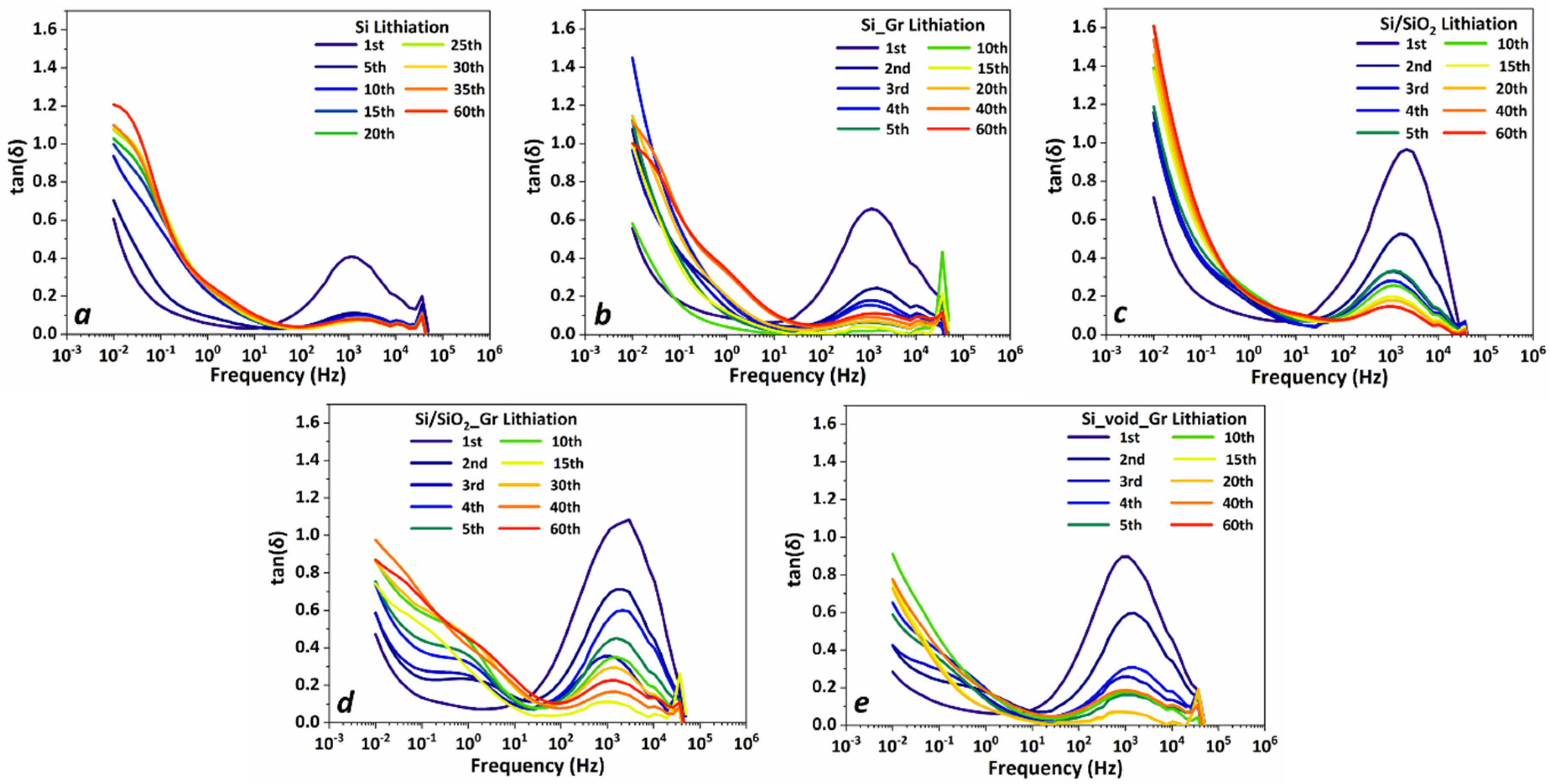 Nanomaterials 11 02864 g007 550