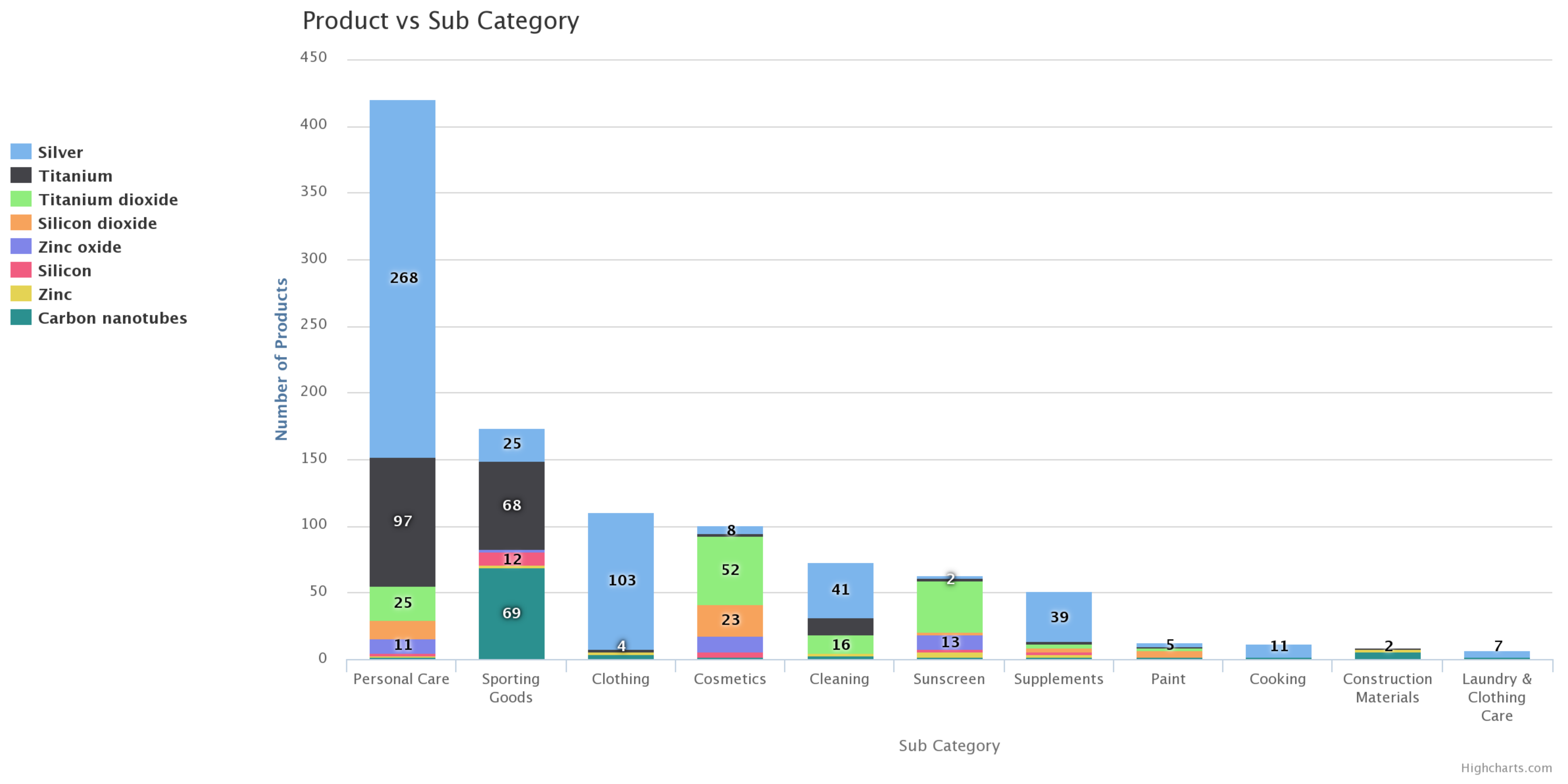 Nanomaterials 11 02868 g002