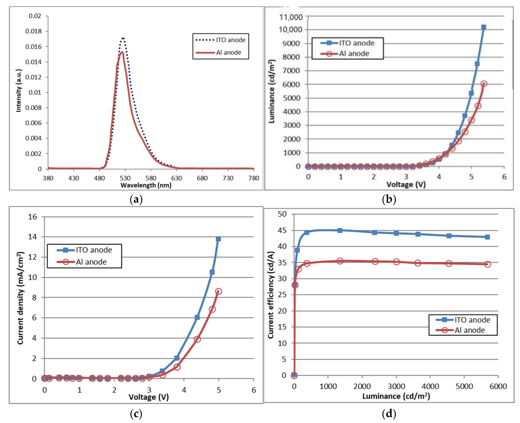 Nanomaterials 11 02869 g002