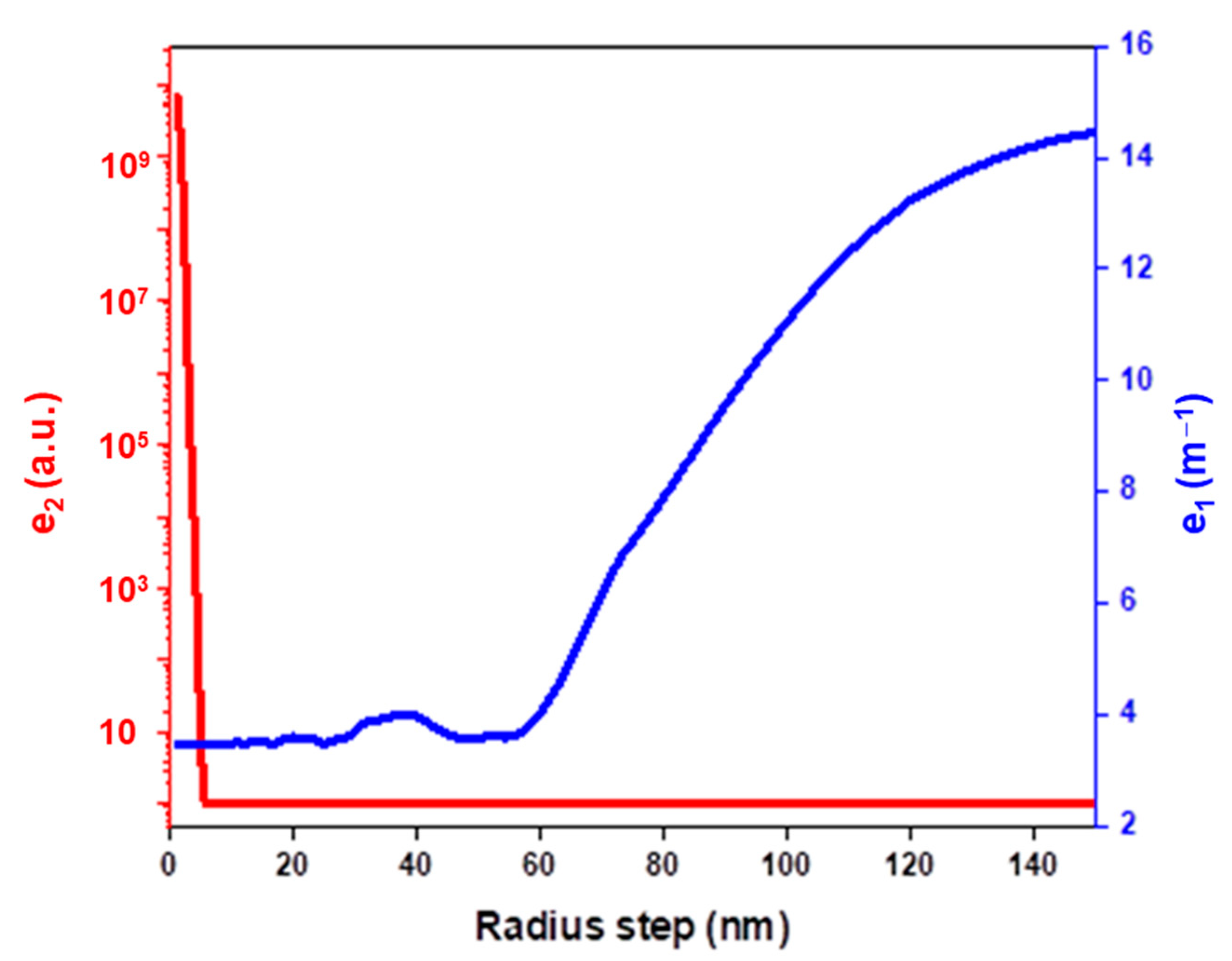 Nanomaterials 11 02872 g001 550