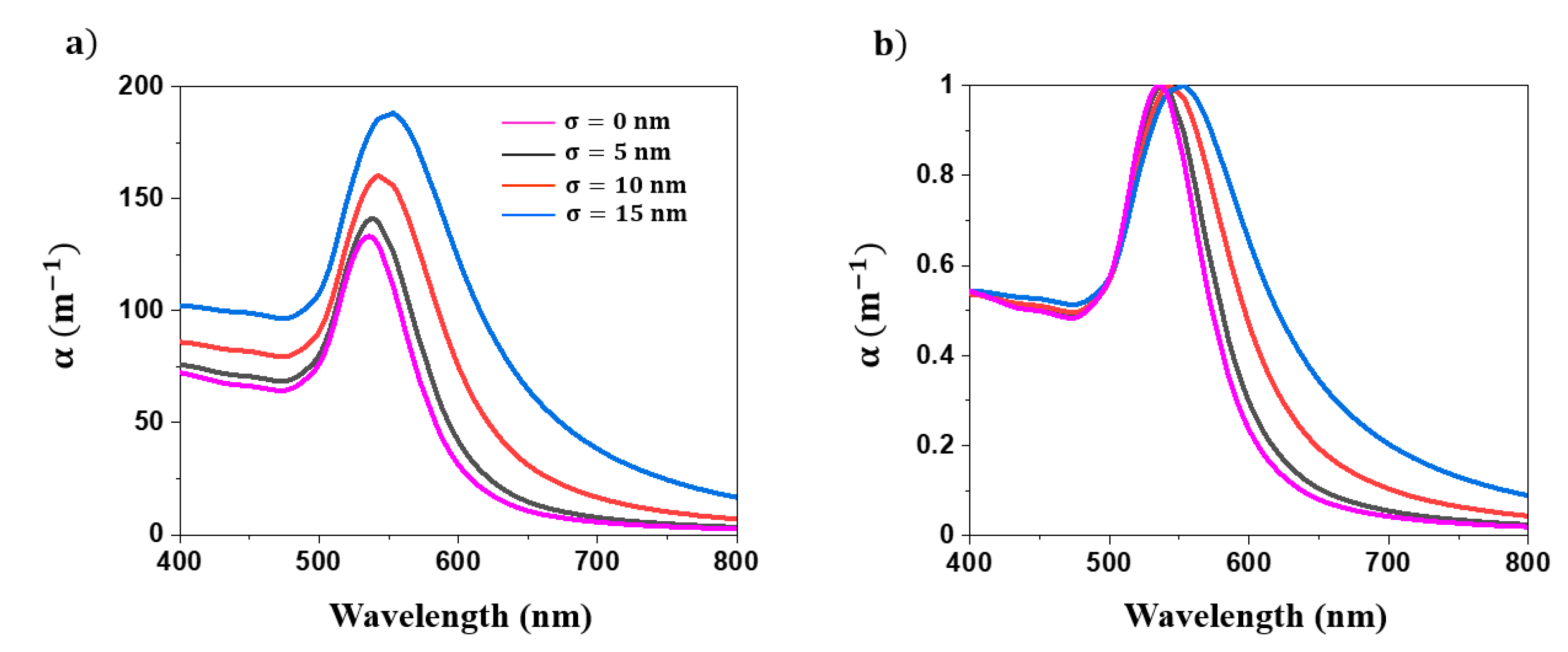 Nanomaterials 11 02872 g003 550