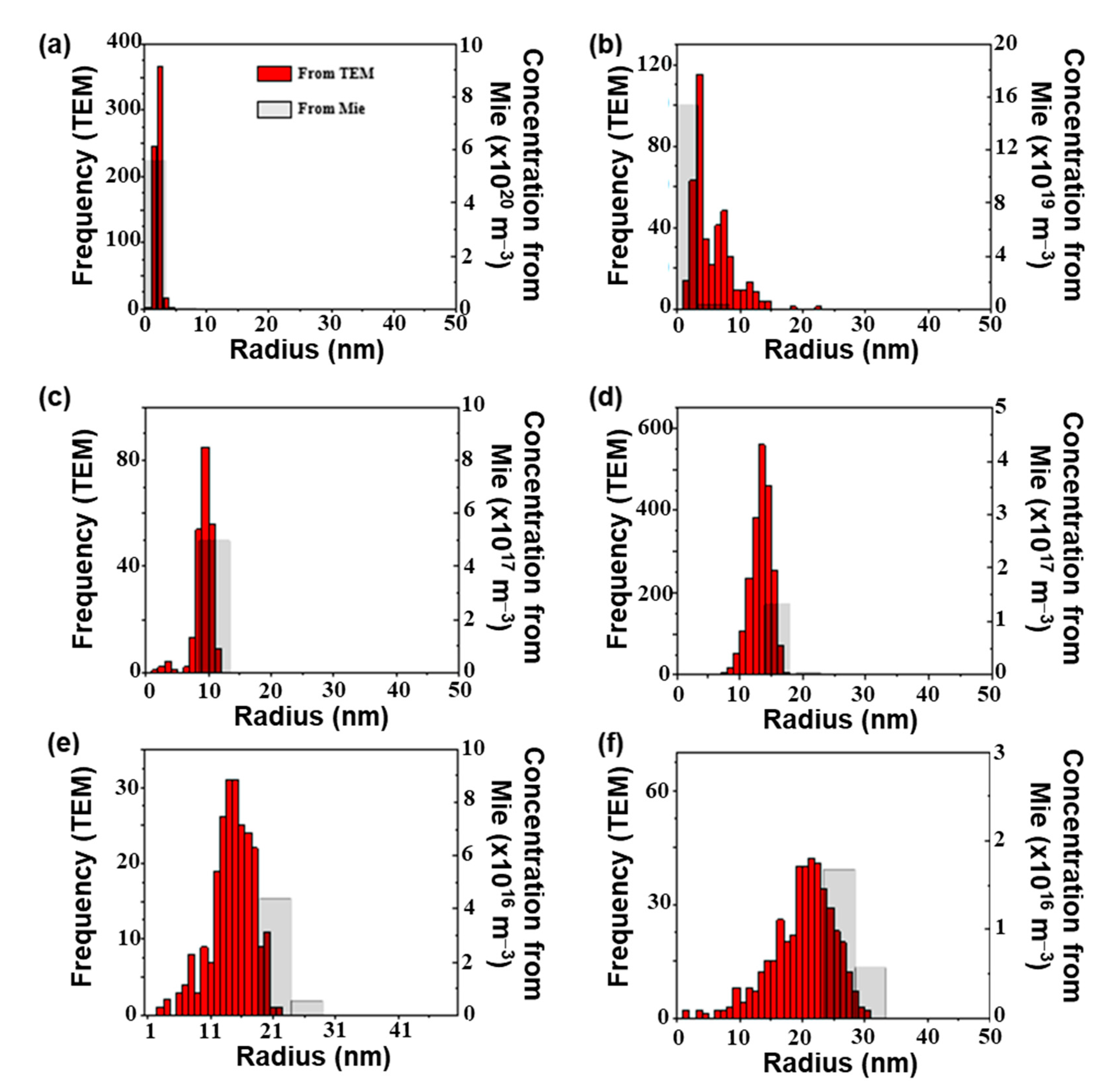 Nanomaterials 11 02872 g005 550