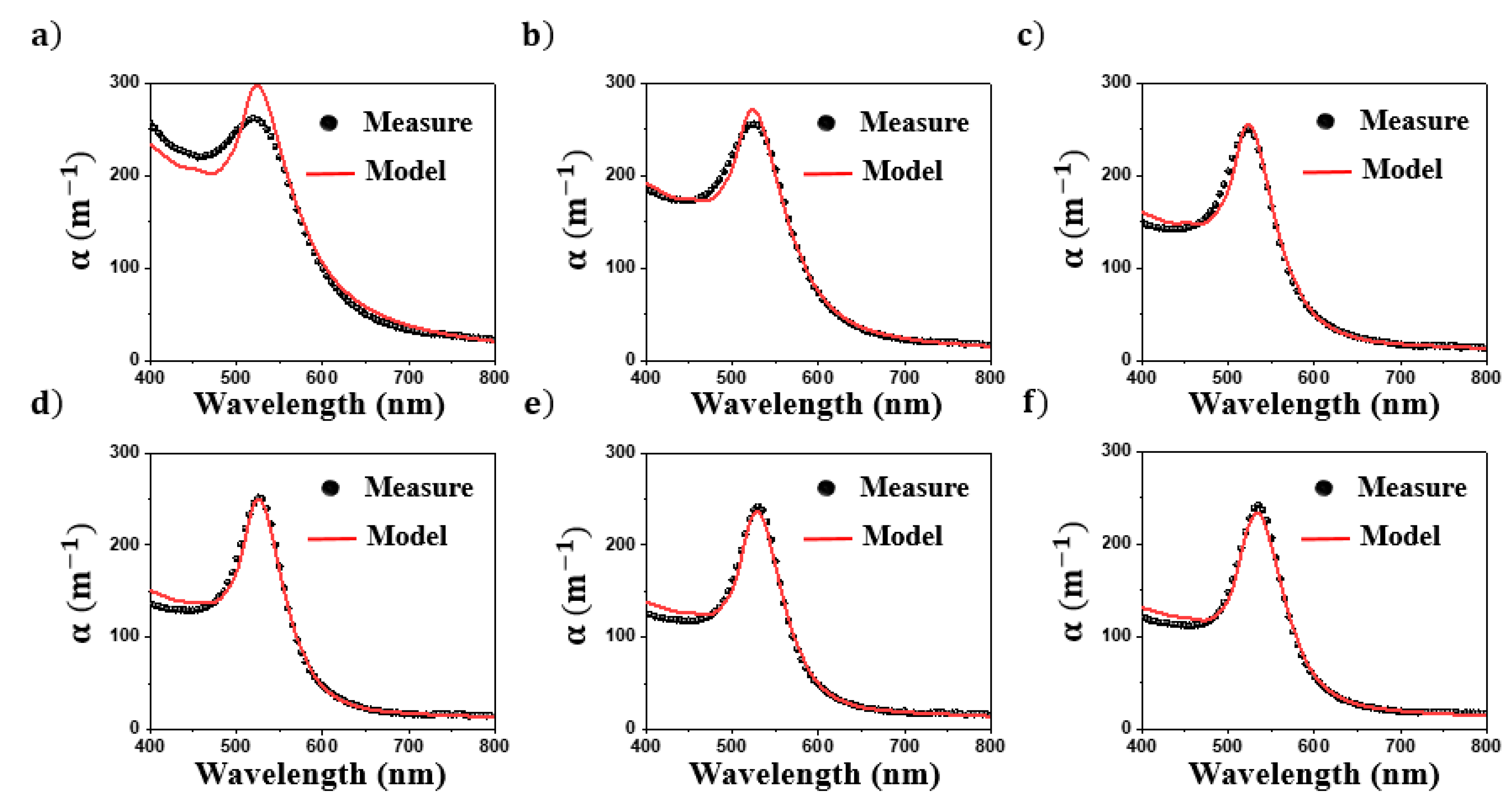 Nanomaterials 11 02872 g006 550