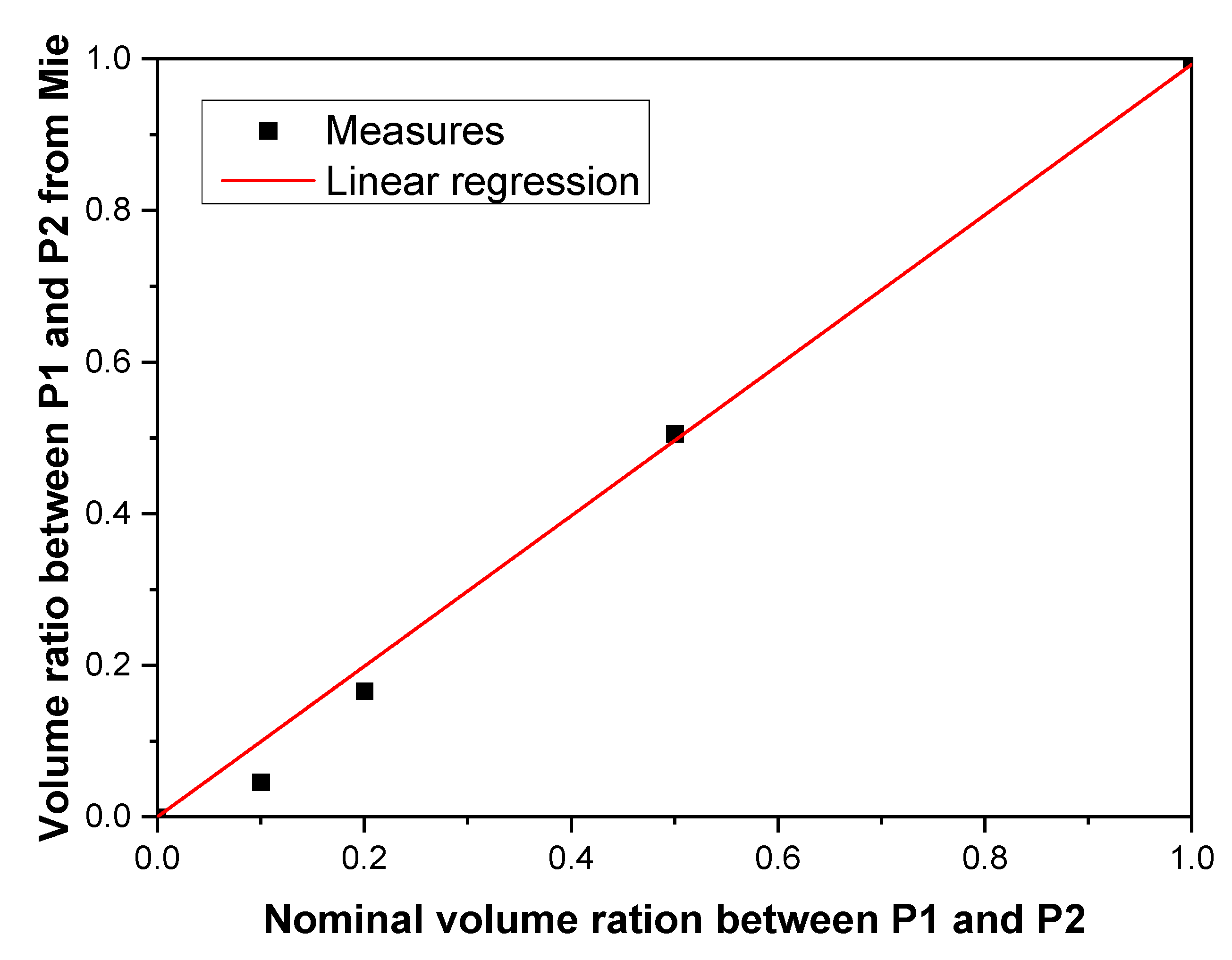 Nanomaterials 11 02872 g009 550
