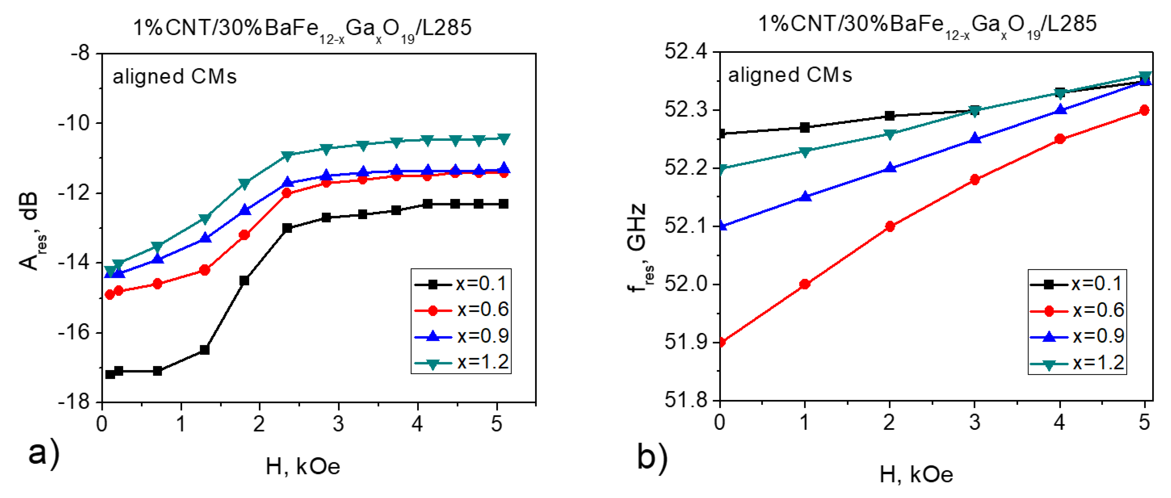 Nanomaterials 11 02873 g005