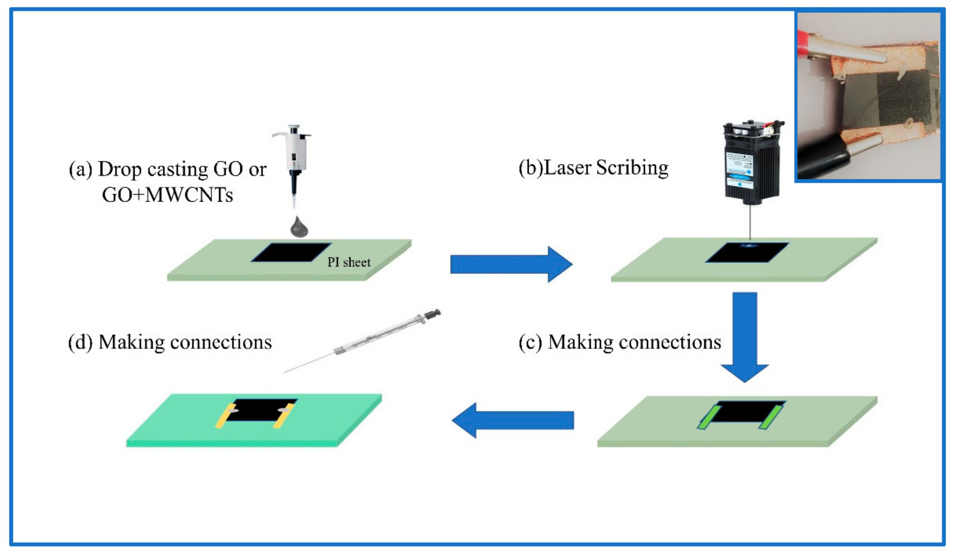 Nanomaterials 11 02874 g001