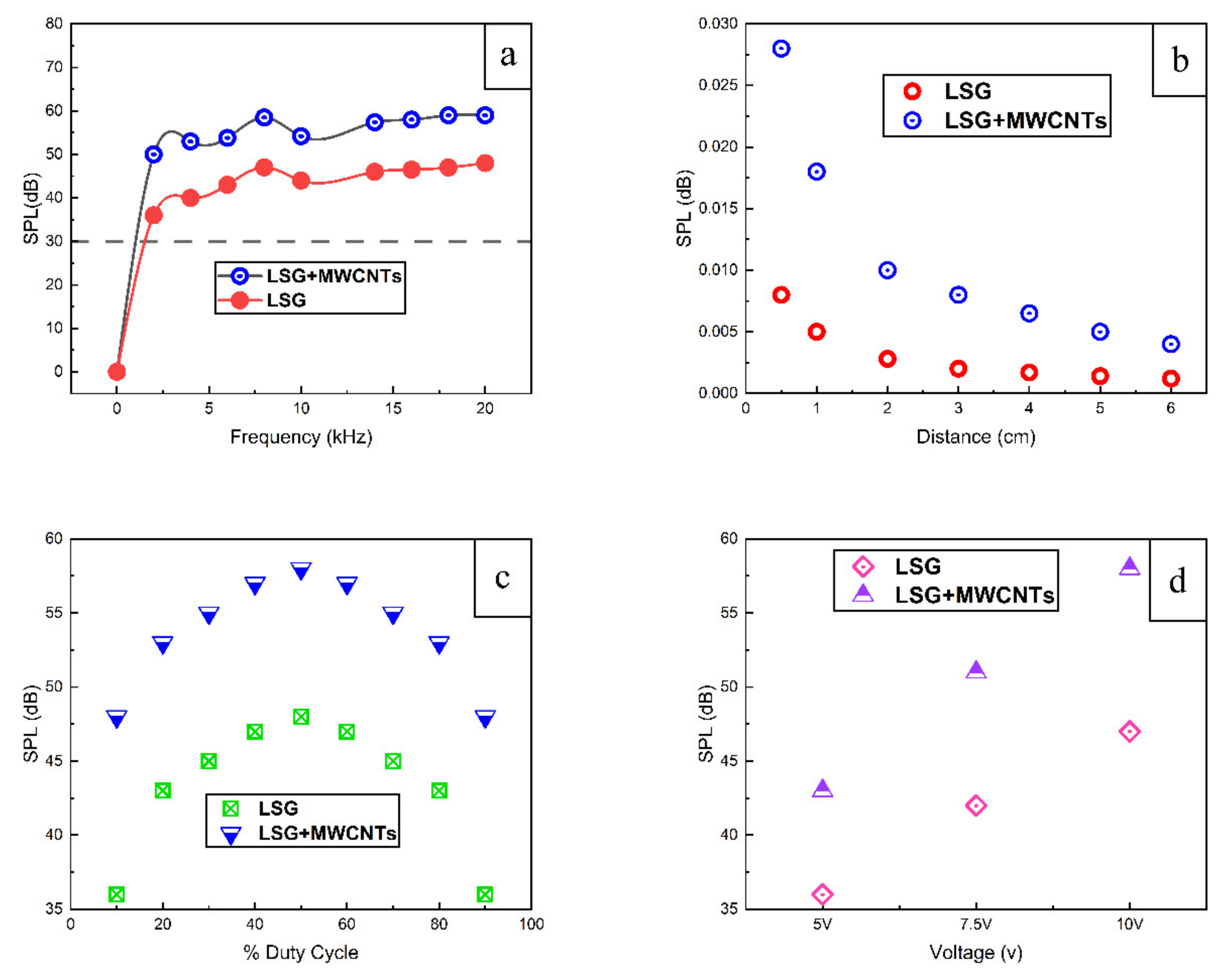 Nanomaterials 11 02874 g006