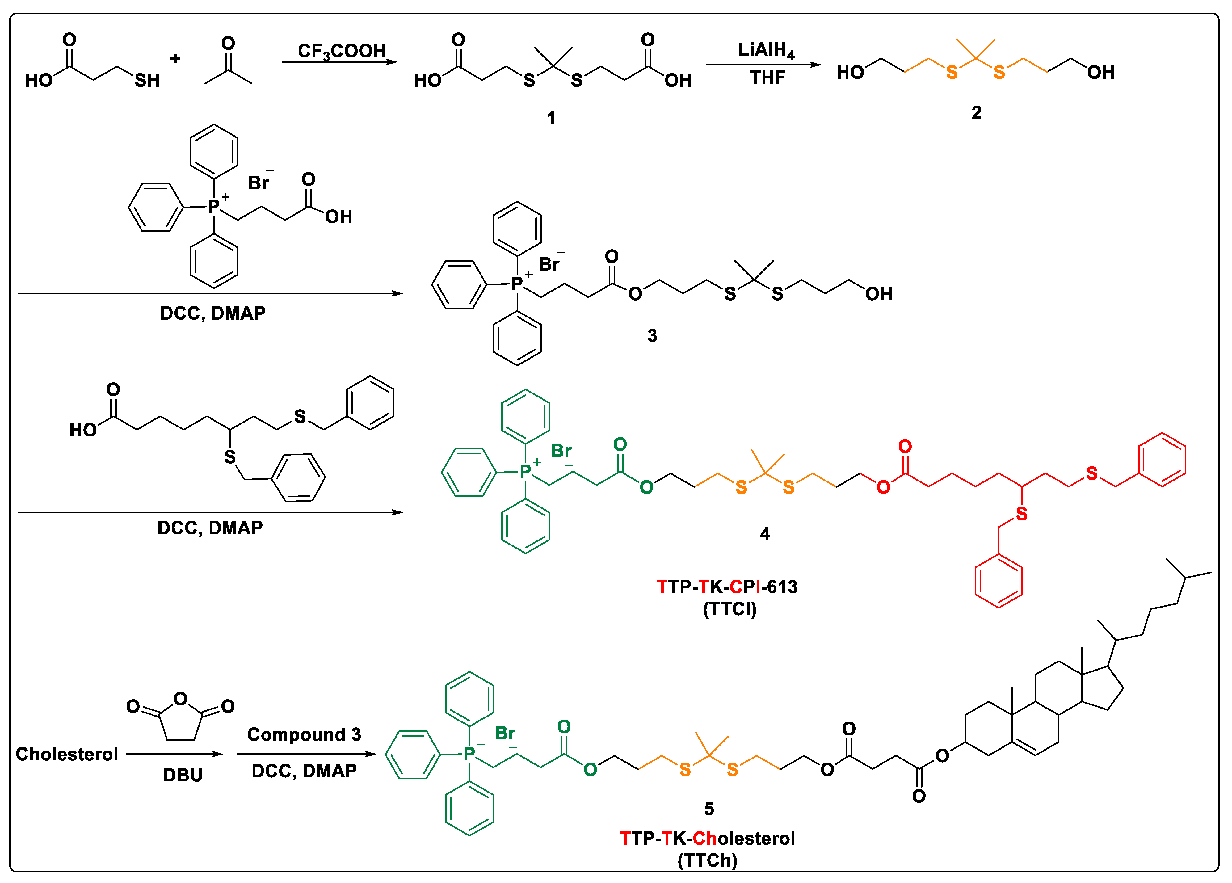 Nanomaterials 11 02875 sch001