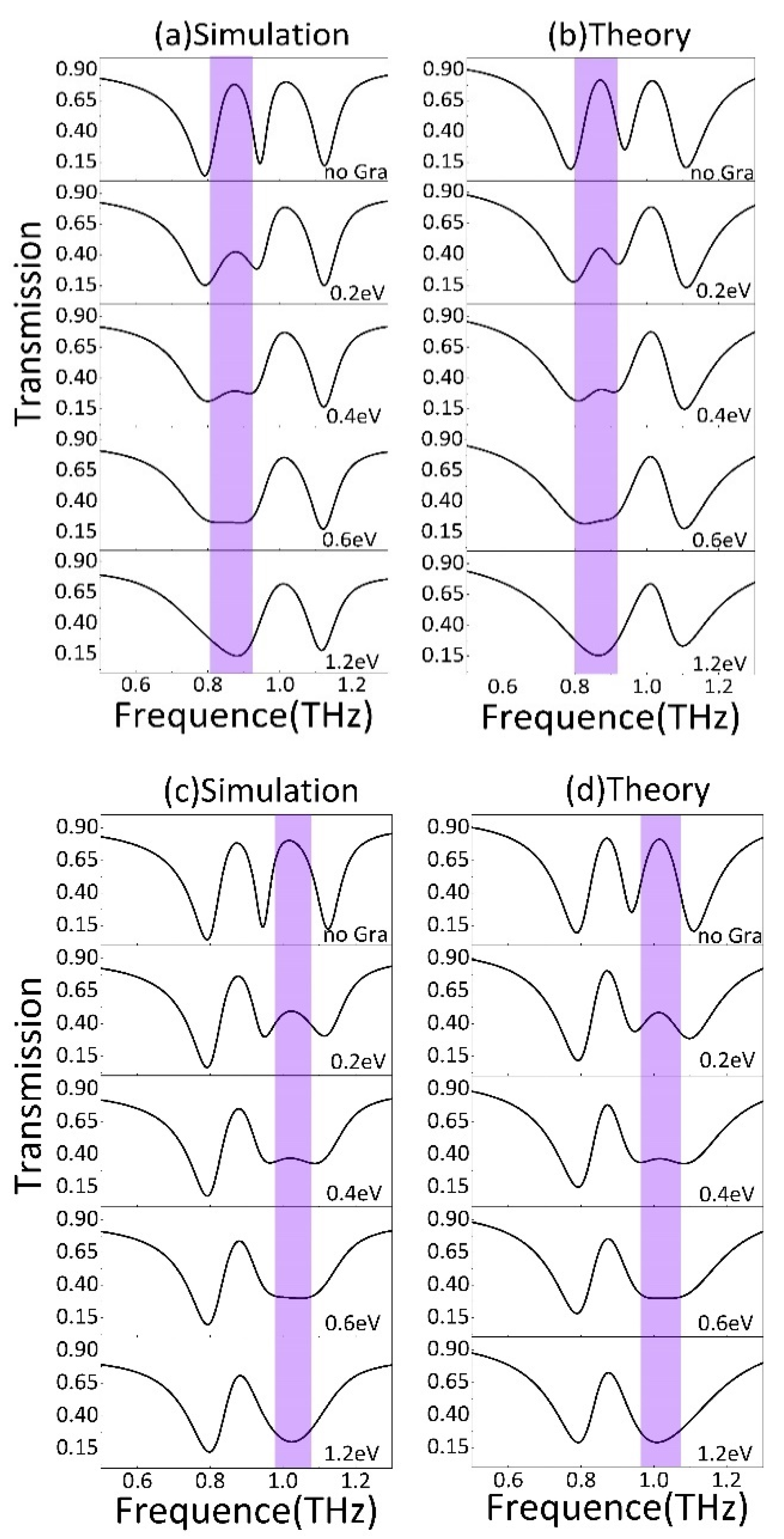 Nanomaterials 11 02876 g005 550
