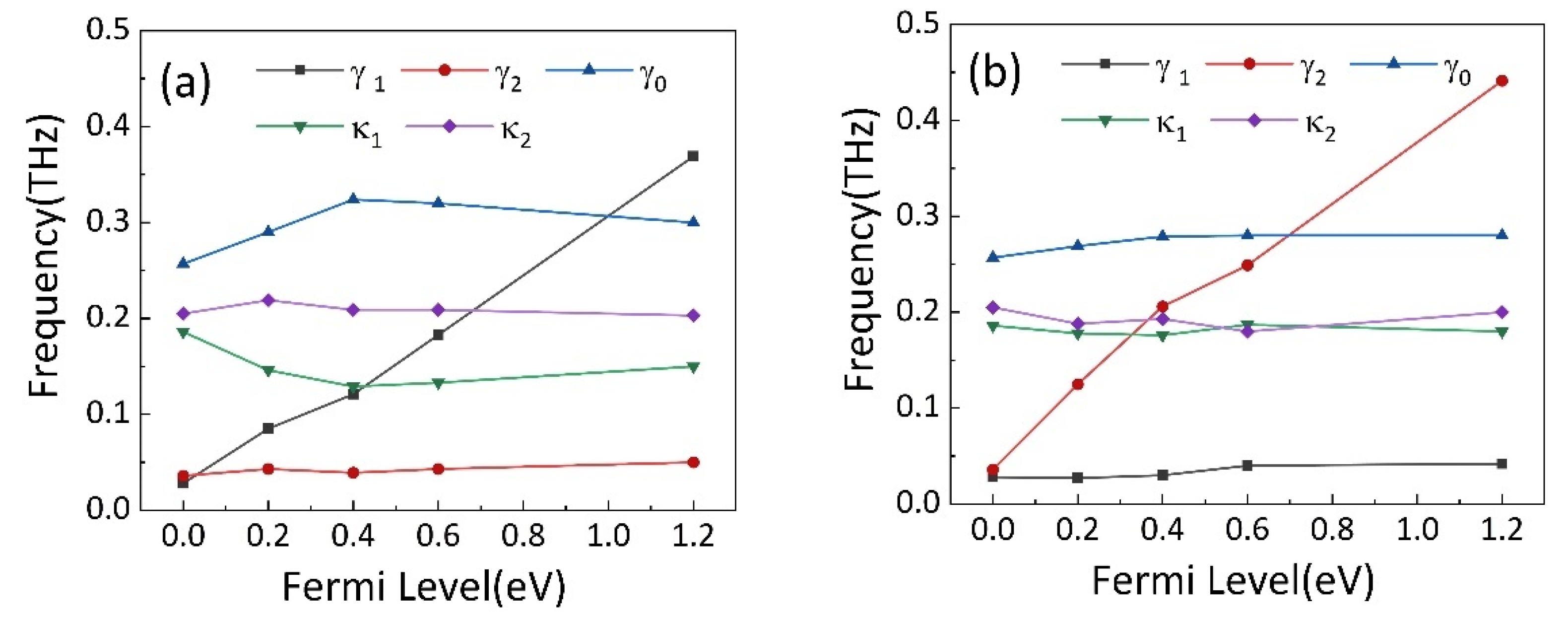 Nanomaterials 11 02876 g006 550