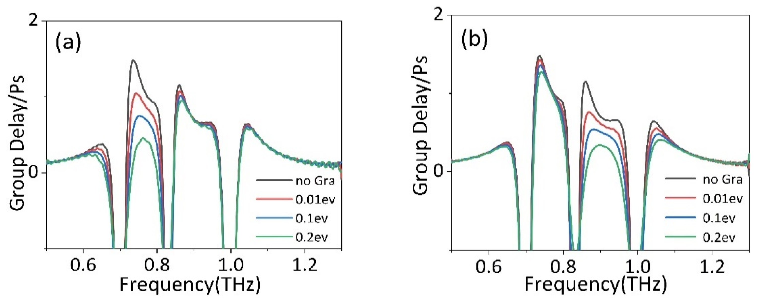 Nanomaterials 11 02876 g008 550
