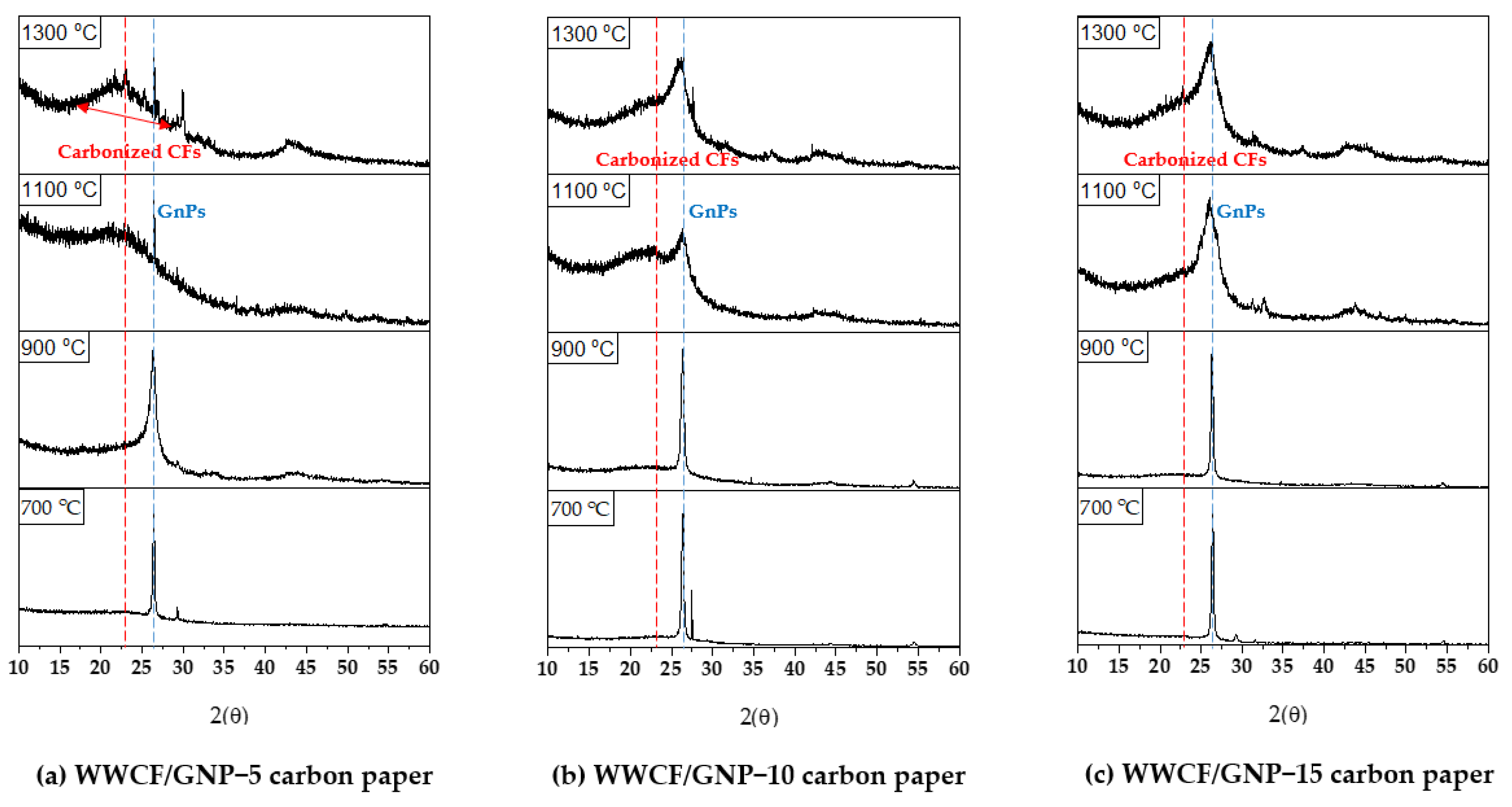Nanomaterials 11 02878 g003