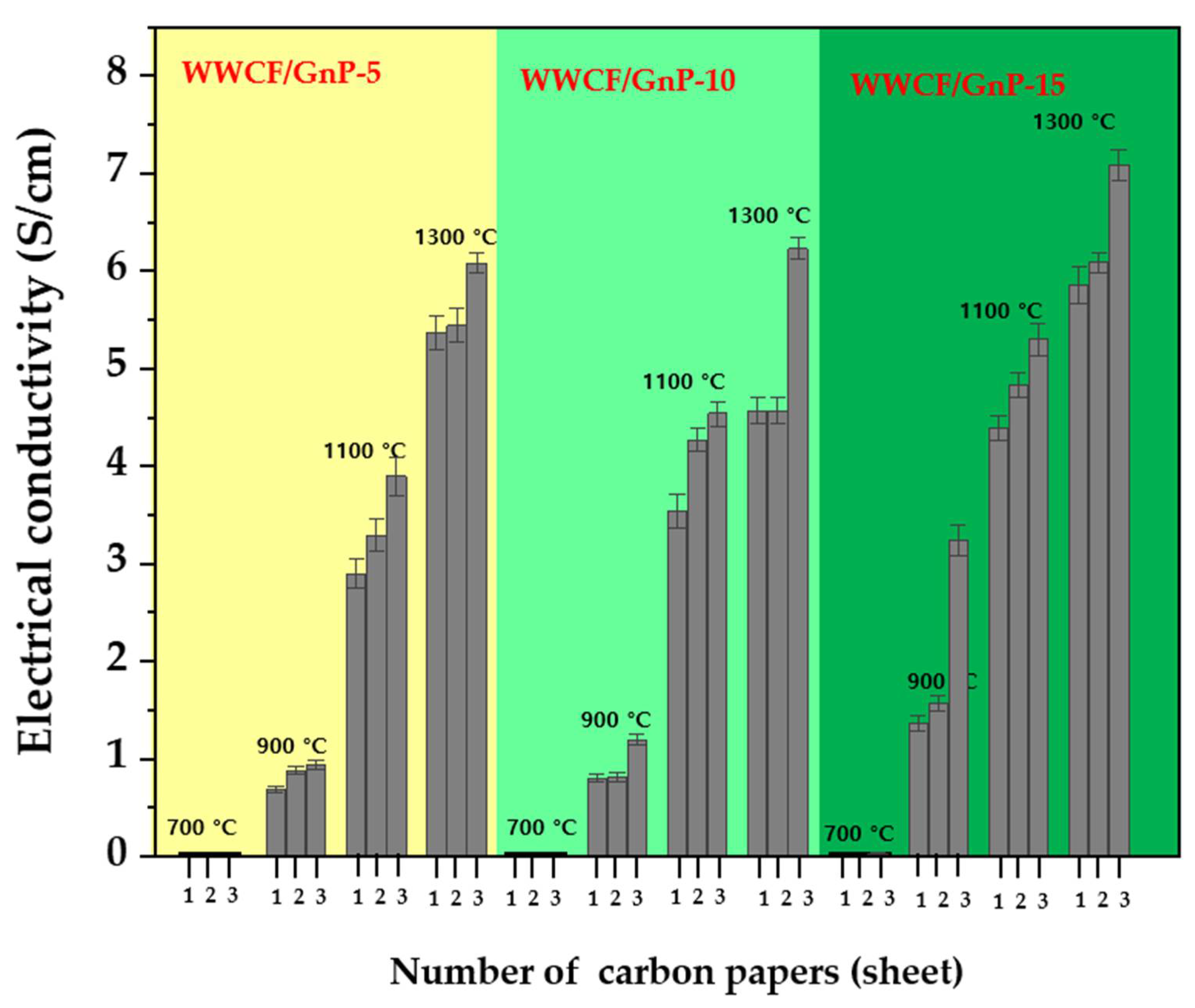 Nanomaterials 11 02878 g005