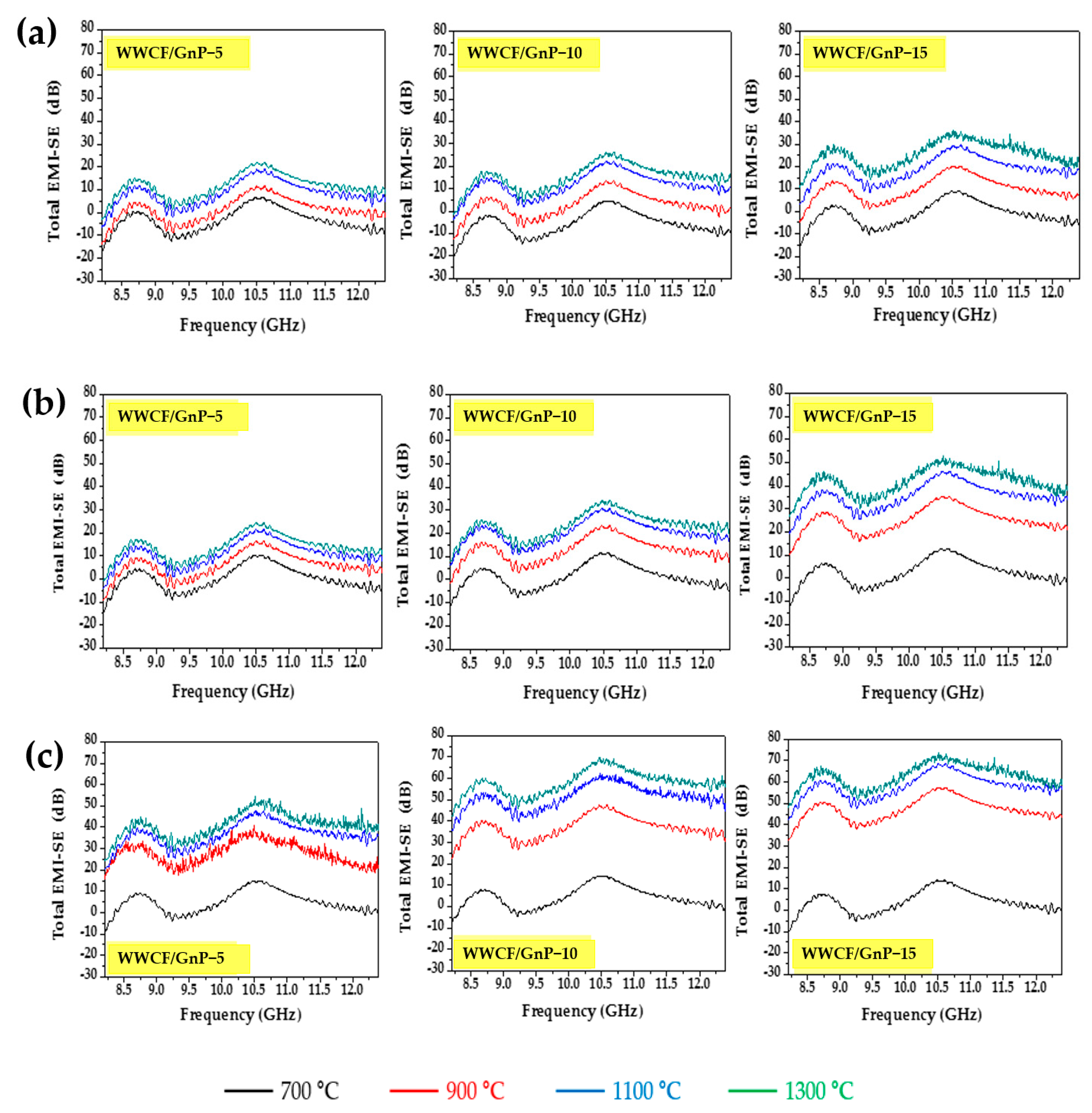 Nanomaterials 11 02878 g006