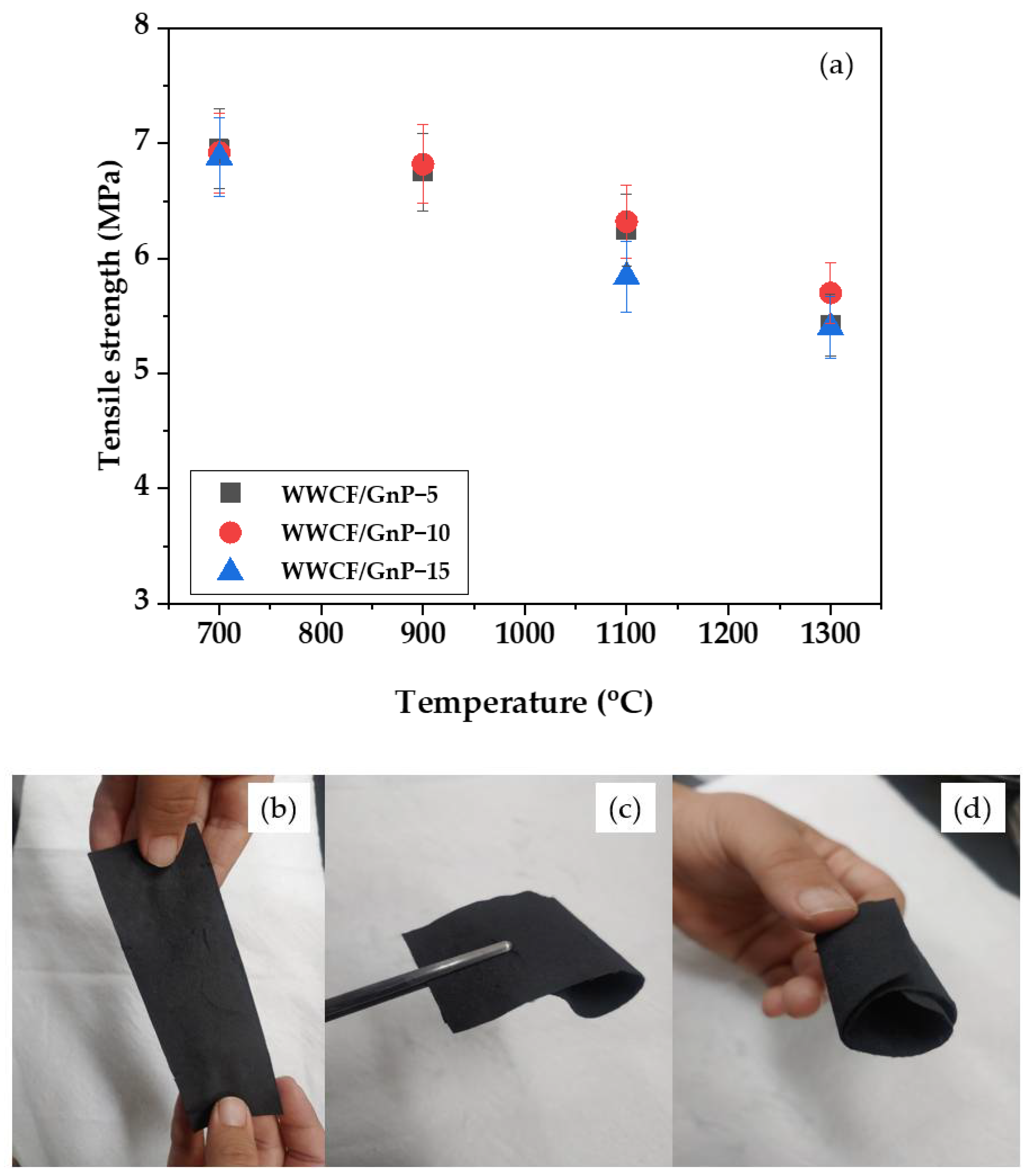 Nanomaterials 11 02878 g007