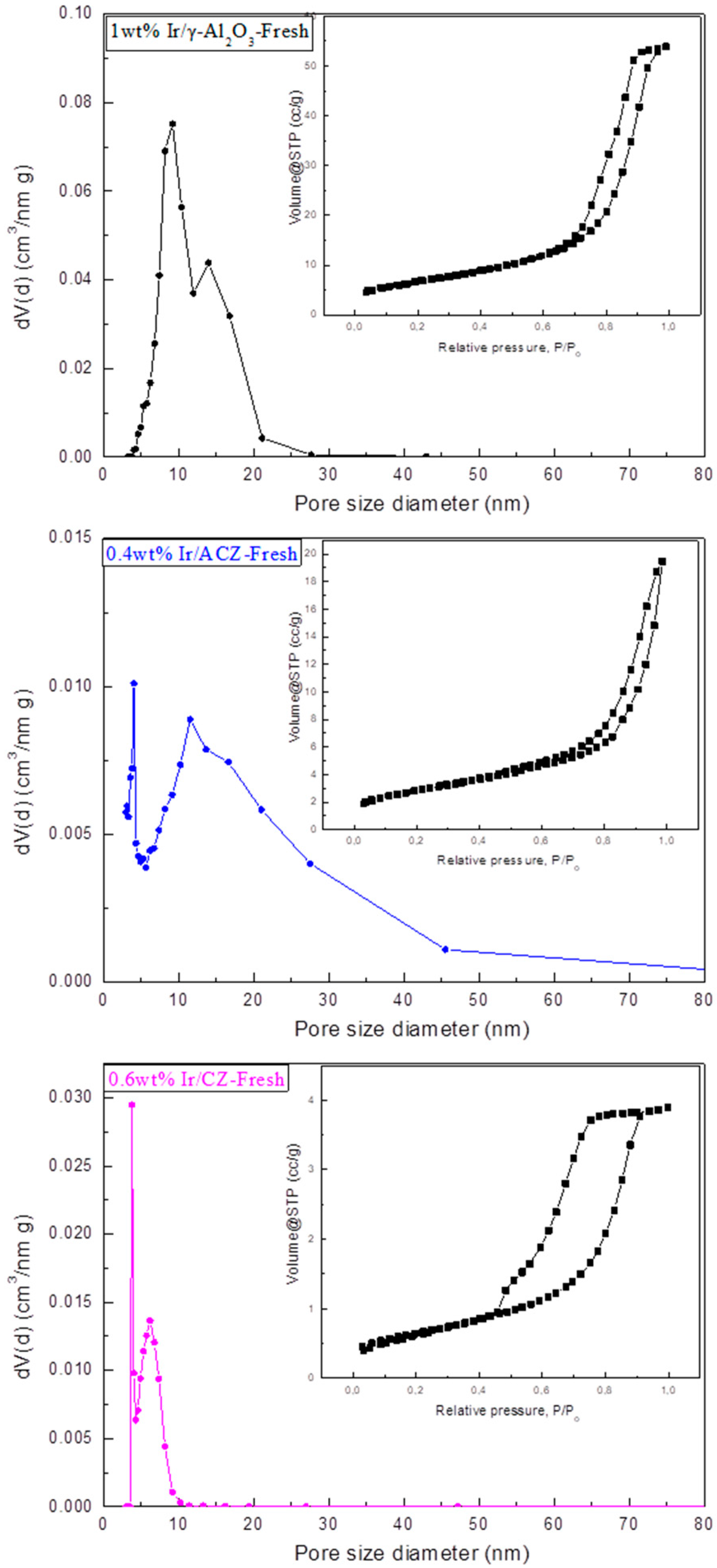 Nanomaterials 11 02880 g001