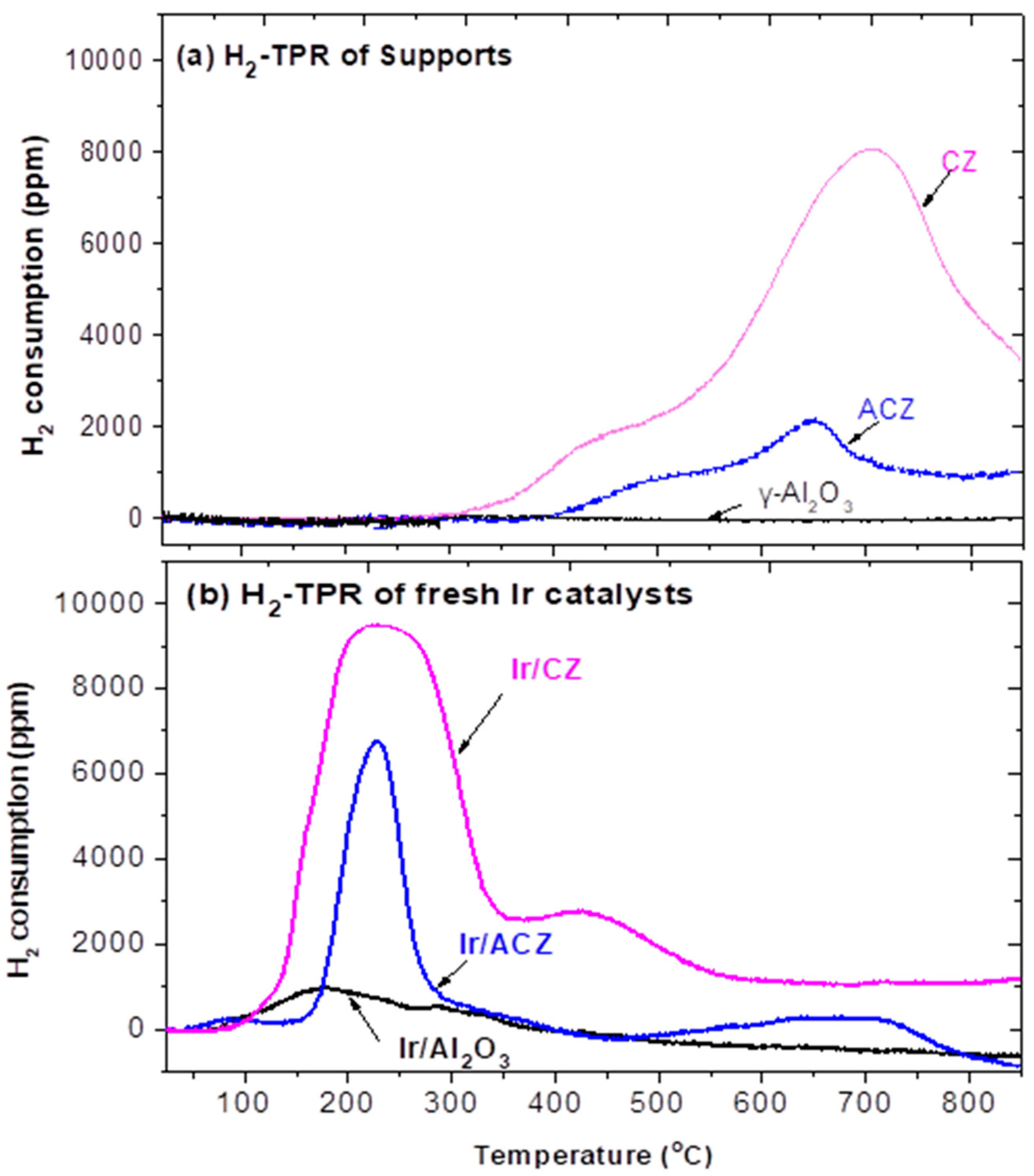 Nanomaterials 11 02880 g002