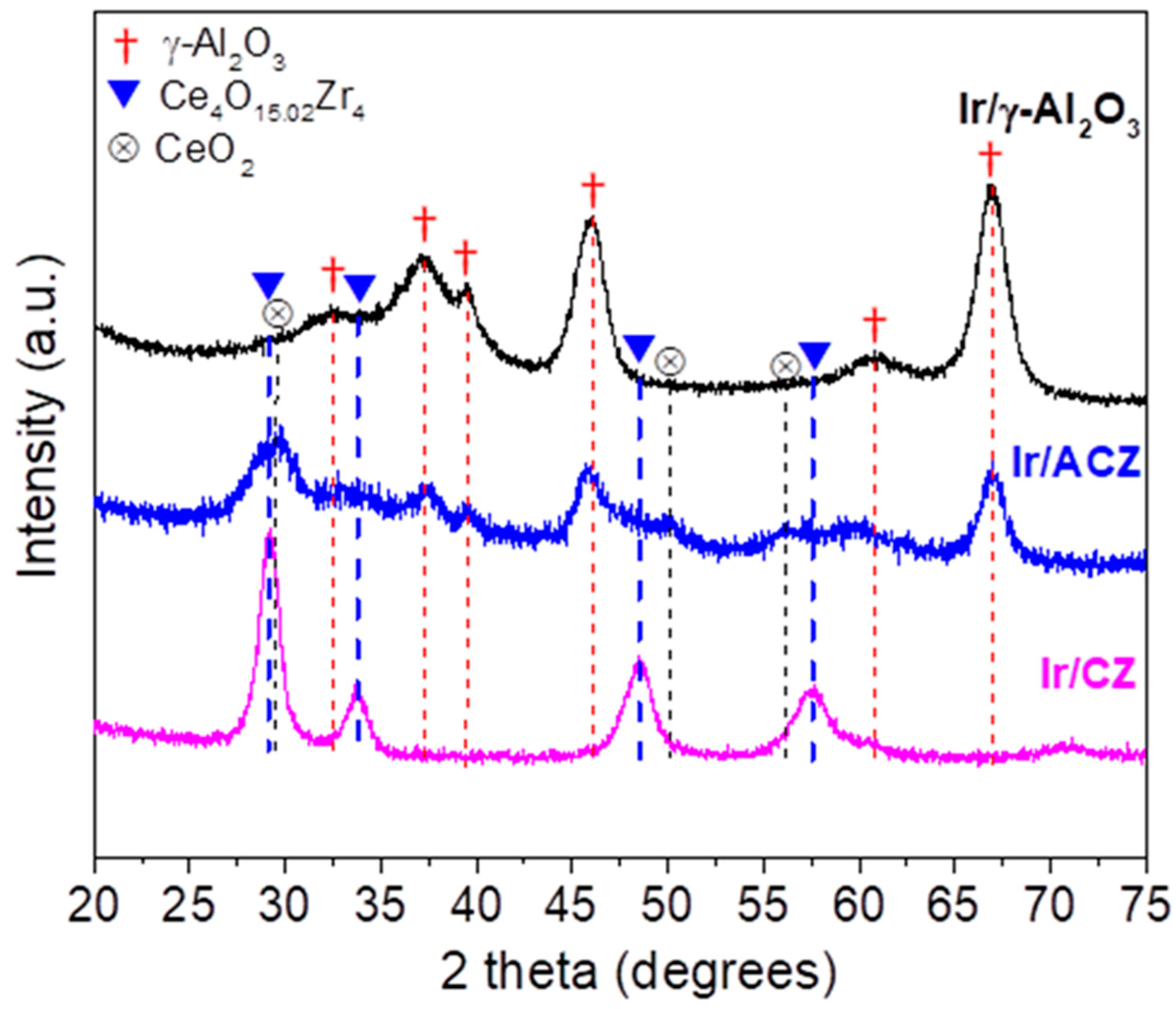 Nanomaterials 11 02880 g004