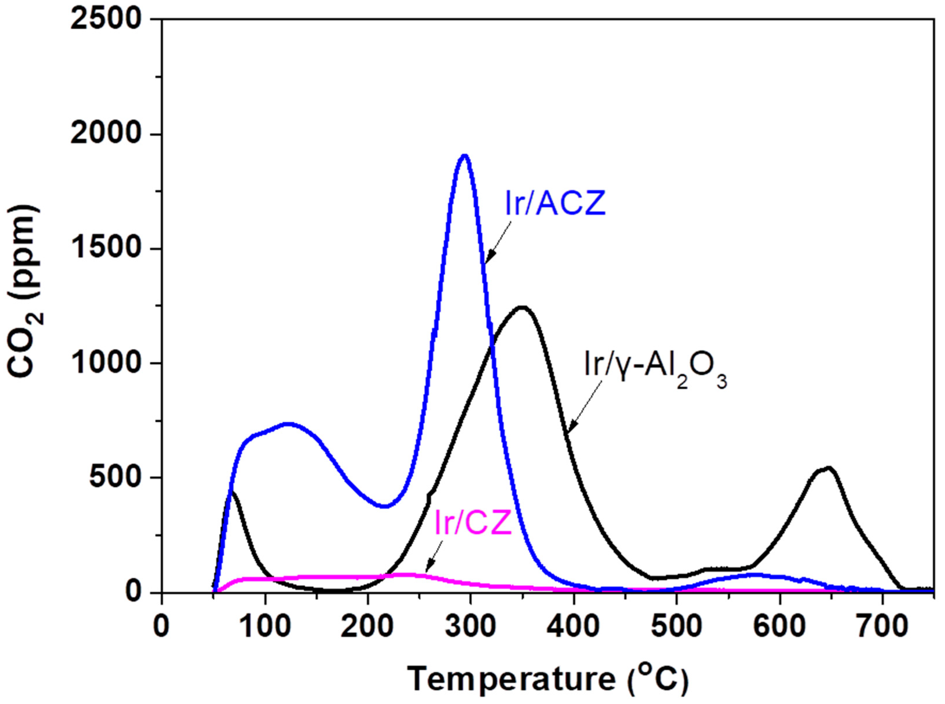 Nanomaterials 11 02880 g007