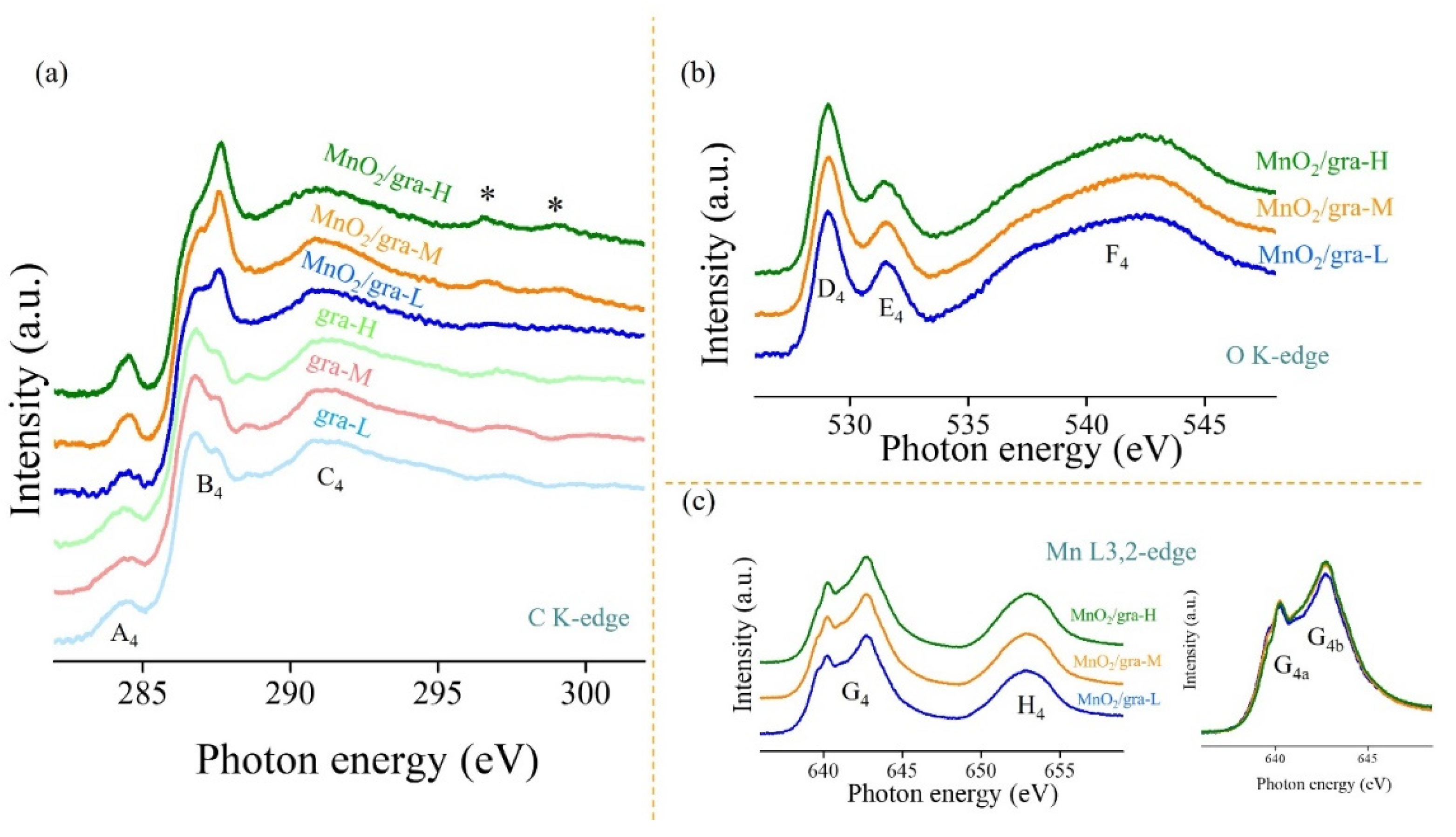 Nanomaterials 11 02881 g004