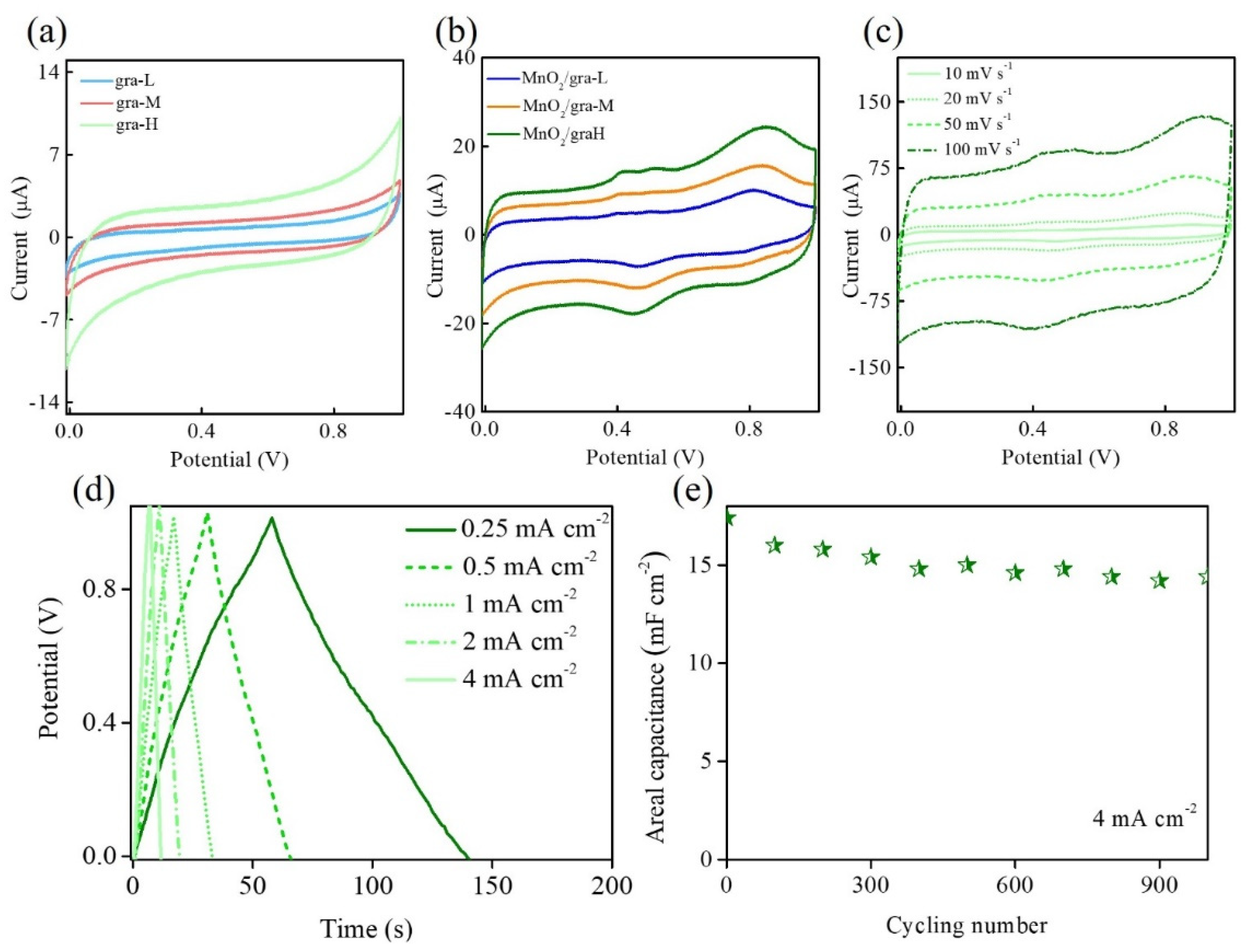 Nanomaterials 11 02881 g005