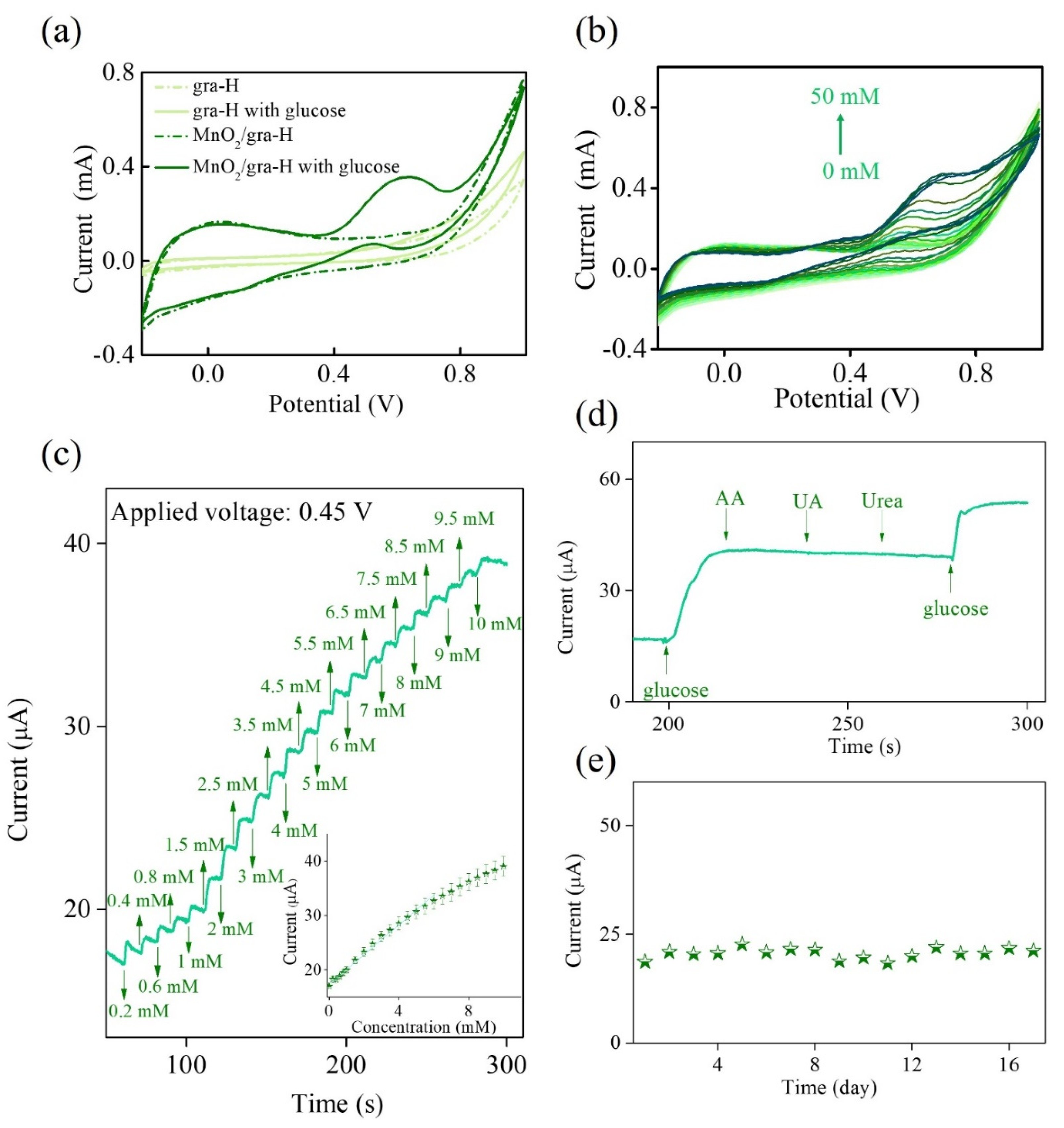 Nanomaterials 11 02881 g006