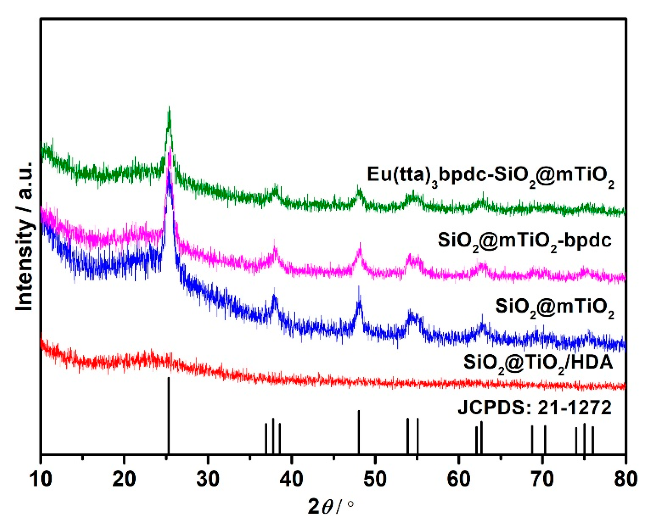 Nanomaterials 11 02886 g002
